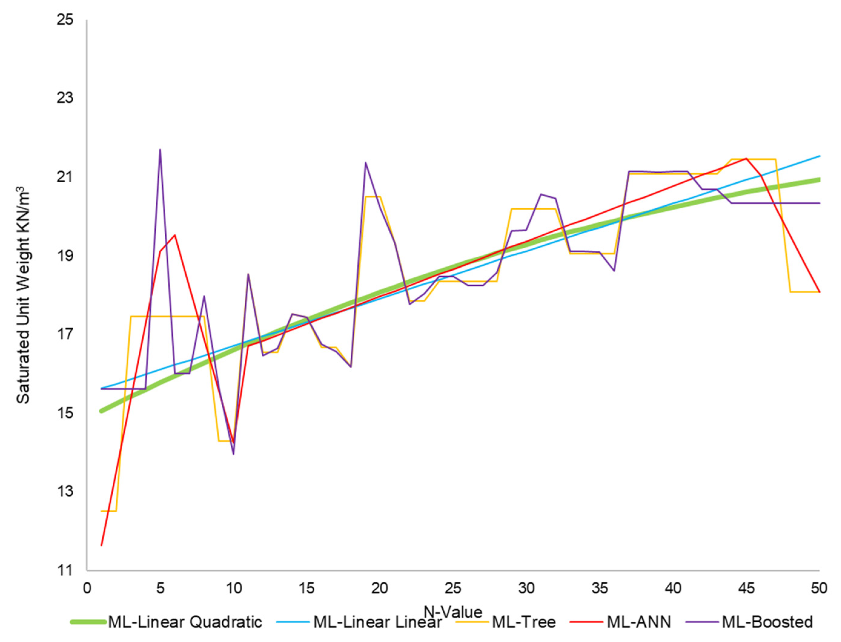 Buildings 13 02315 g004