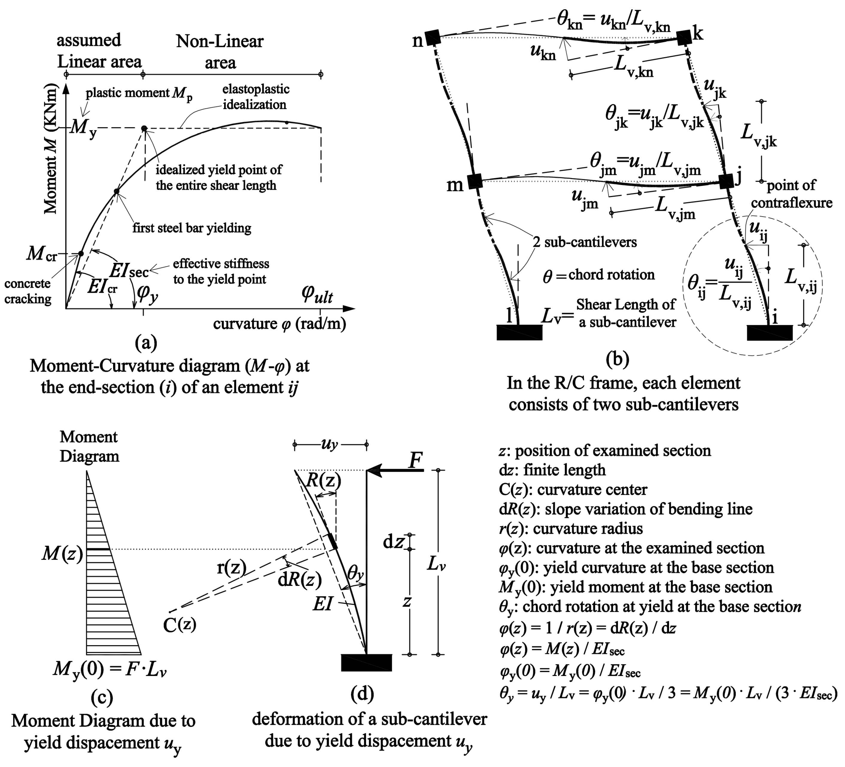 Buildings 13 02316 g005