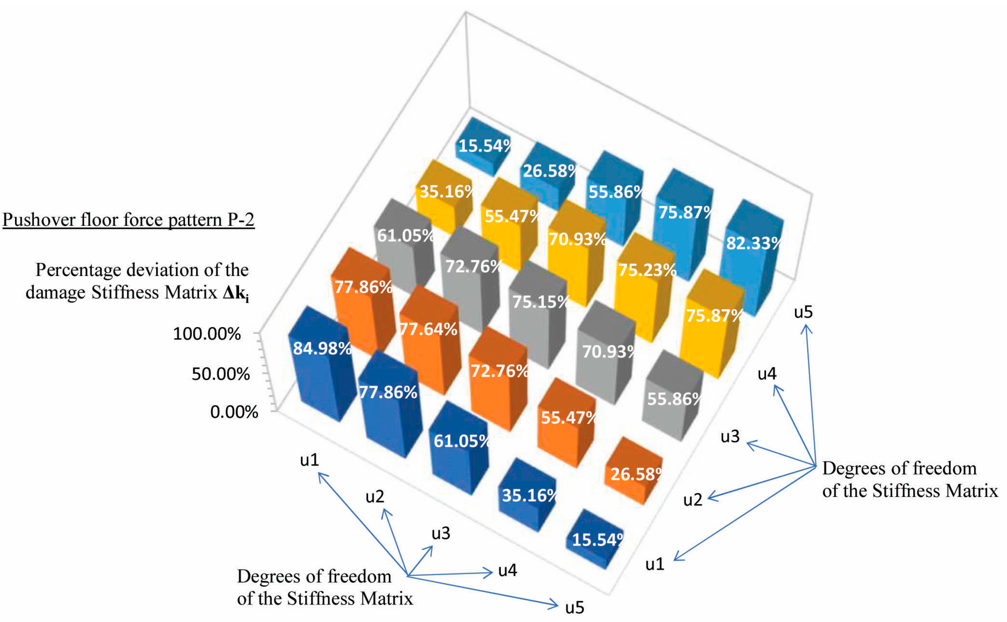 Buildings 13 02316 g019