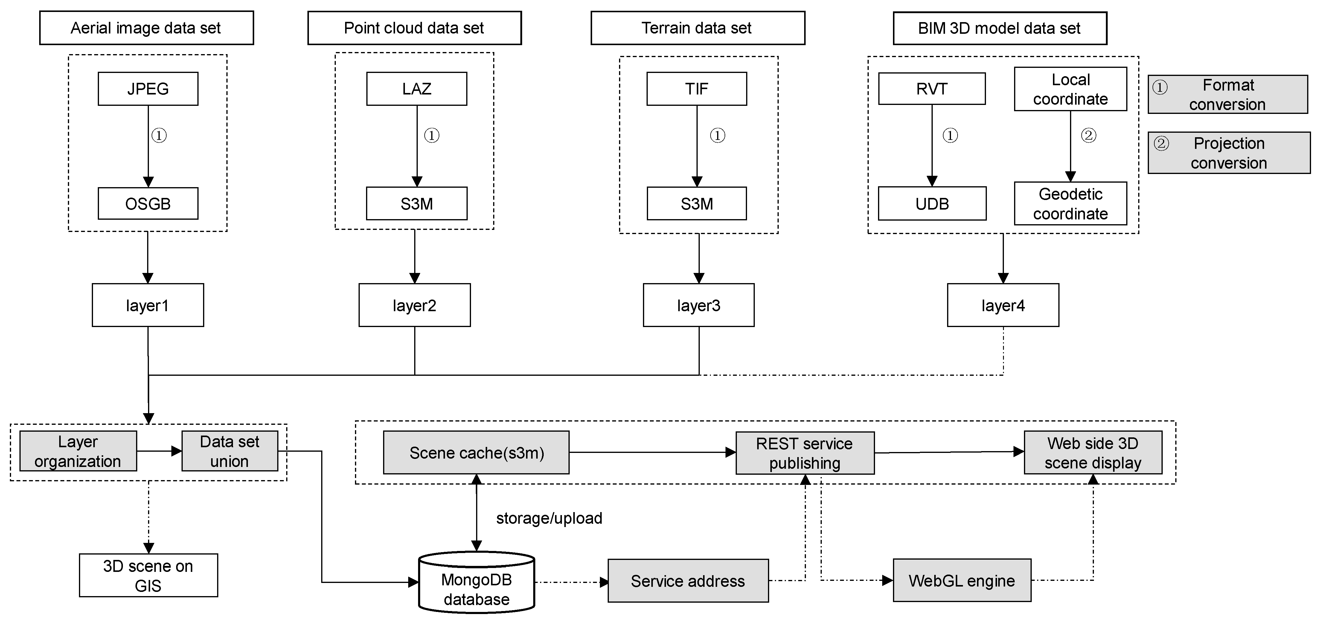 Buildings 13 02317 g003