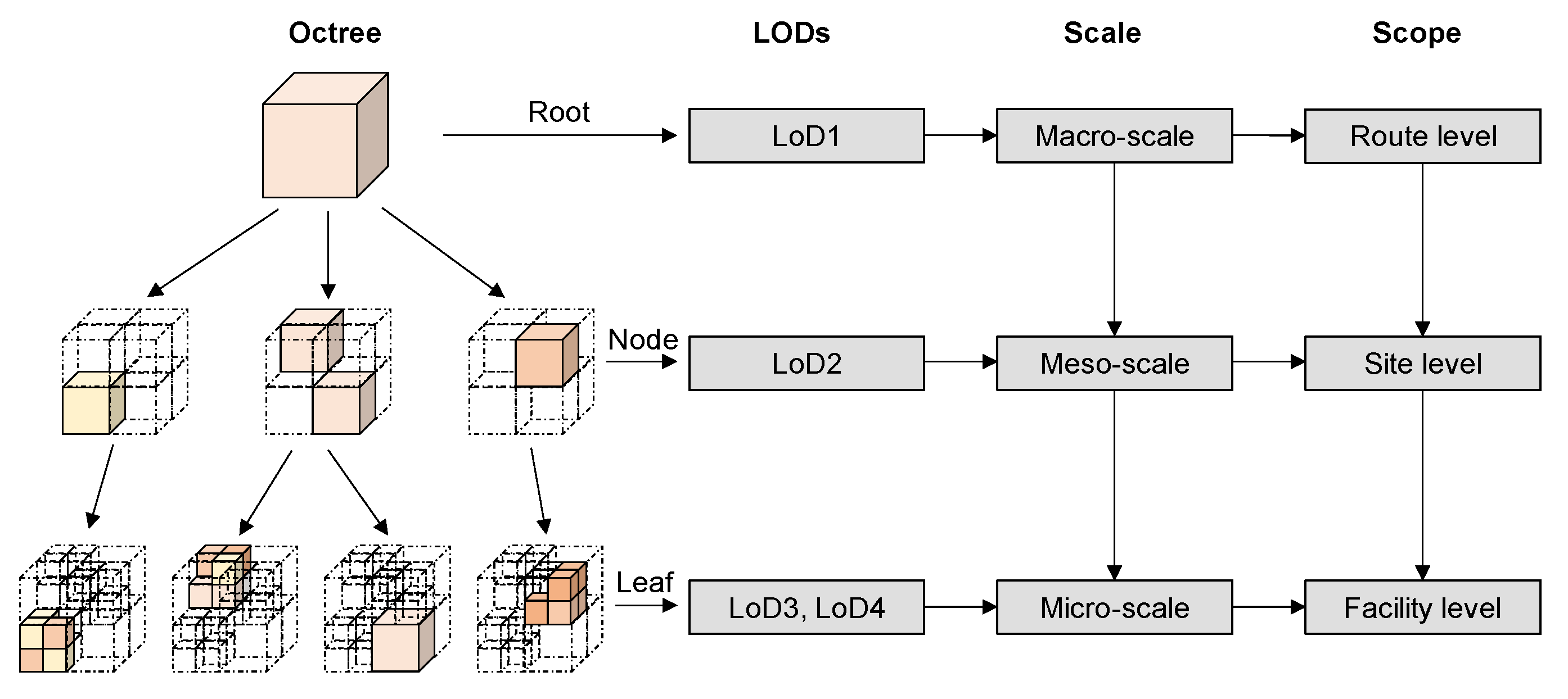 Buildings 13 02317 g004
