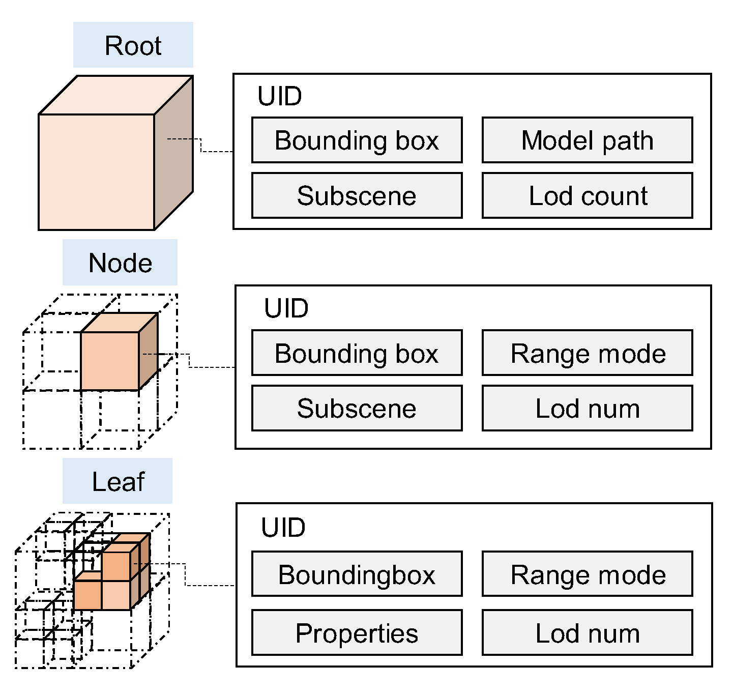 Buildings 13 02317 g005
