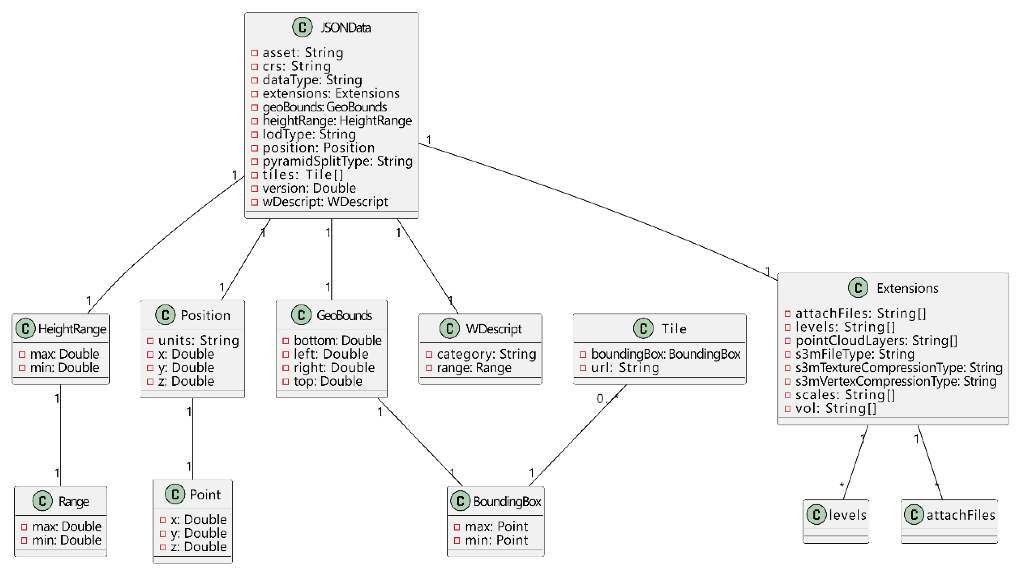 Buildings 13 02317 g008