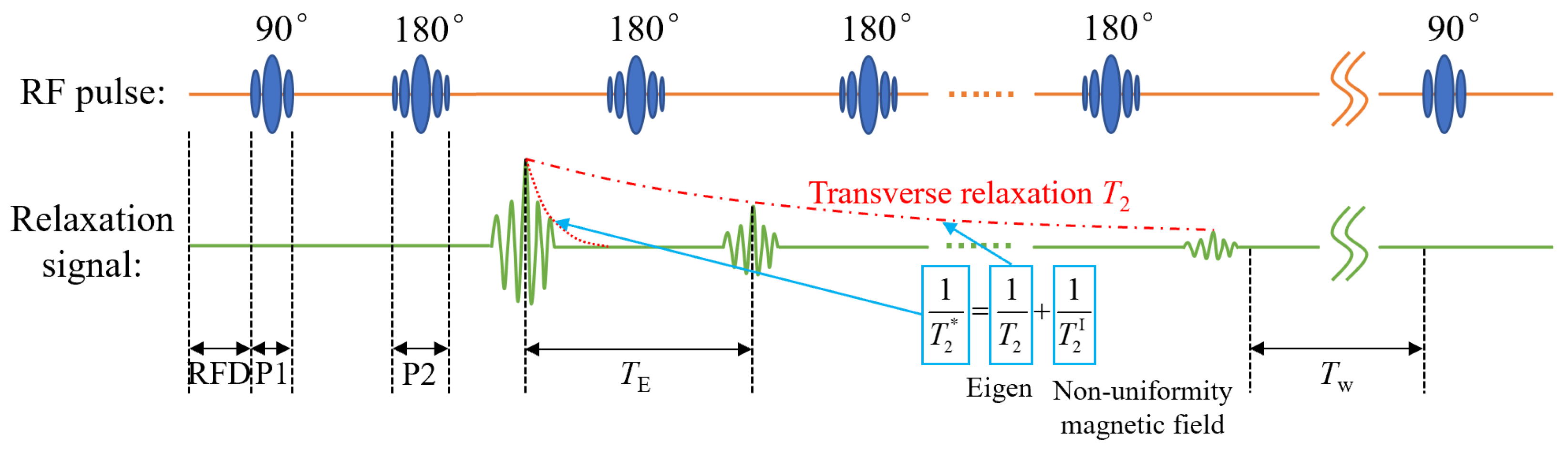 Buildings 13 02318 g001