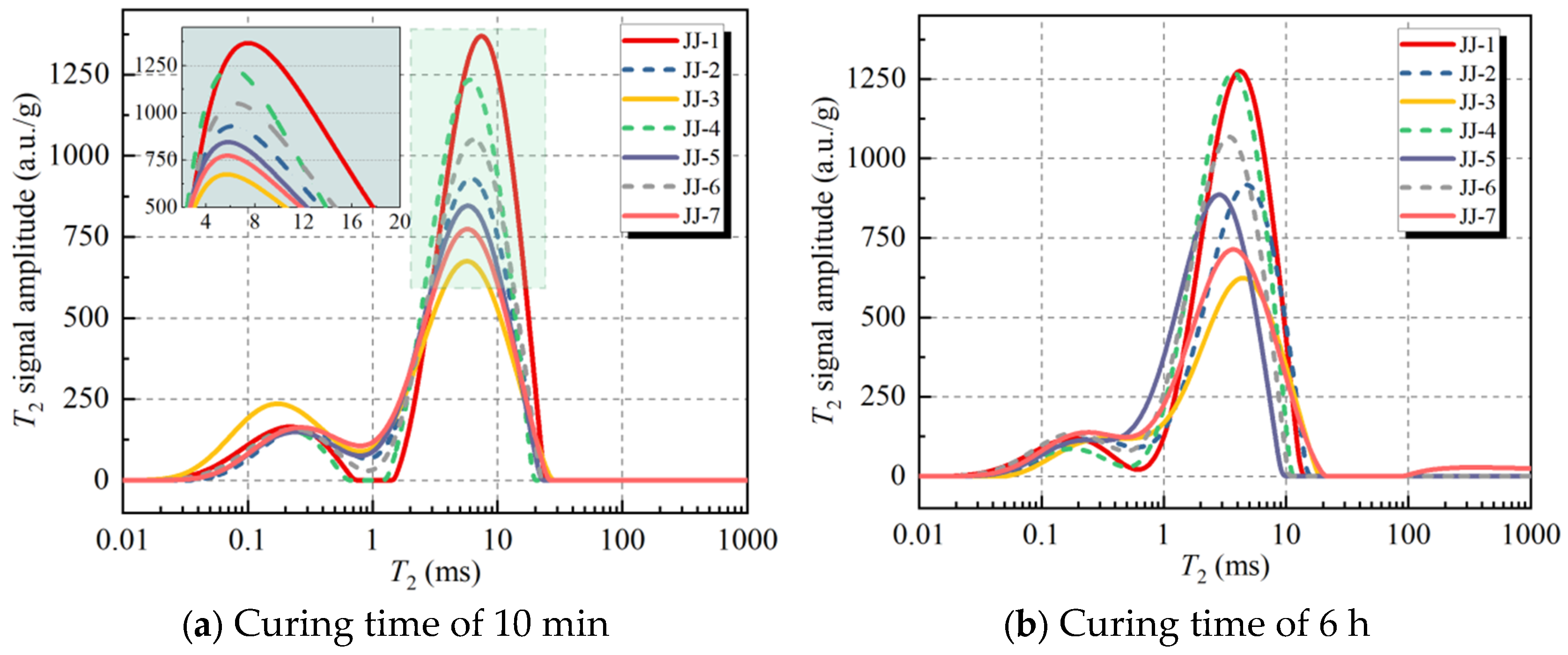 Buildings 13 02318 g004a