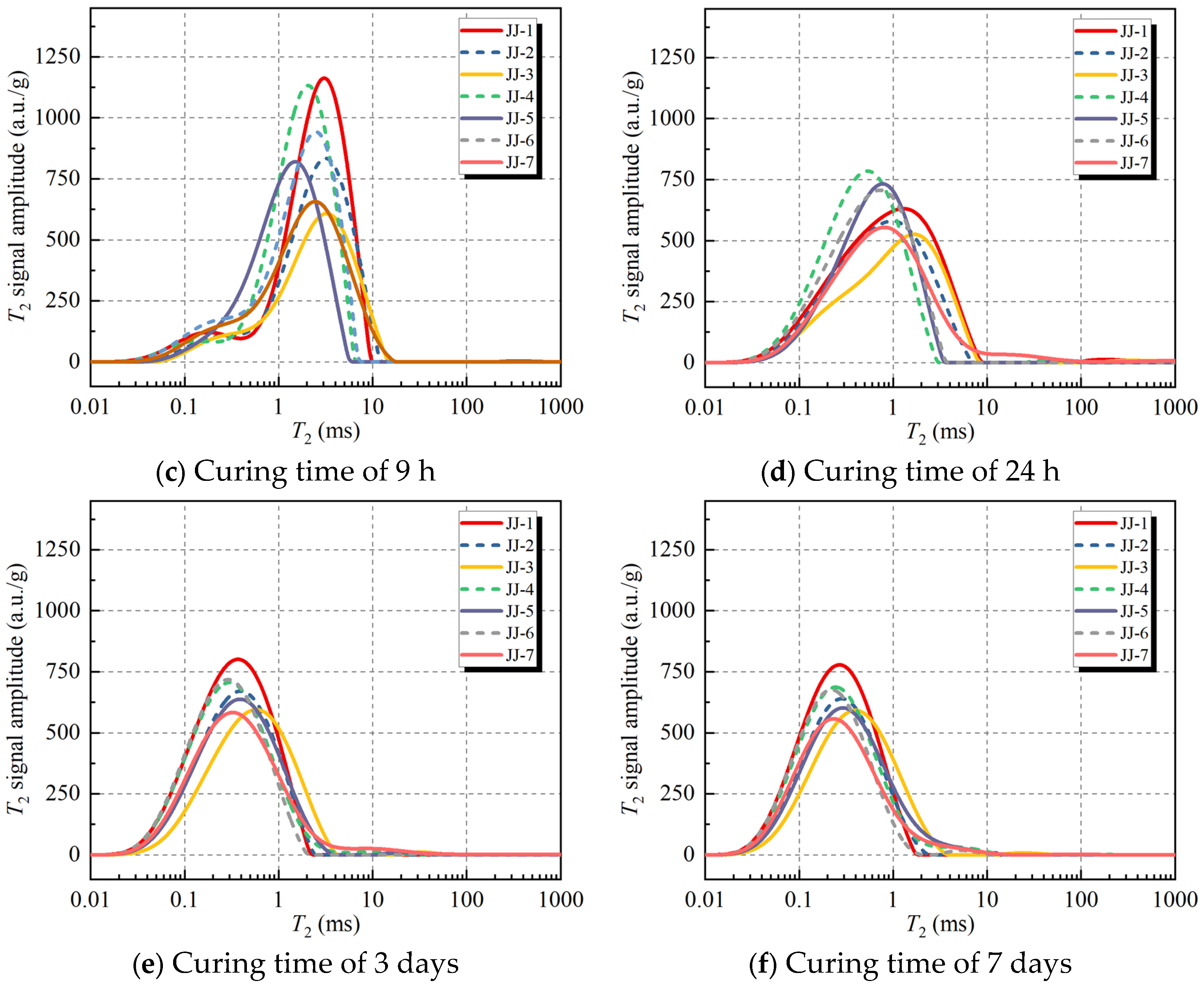 Buildings 13 02318 g004b