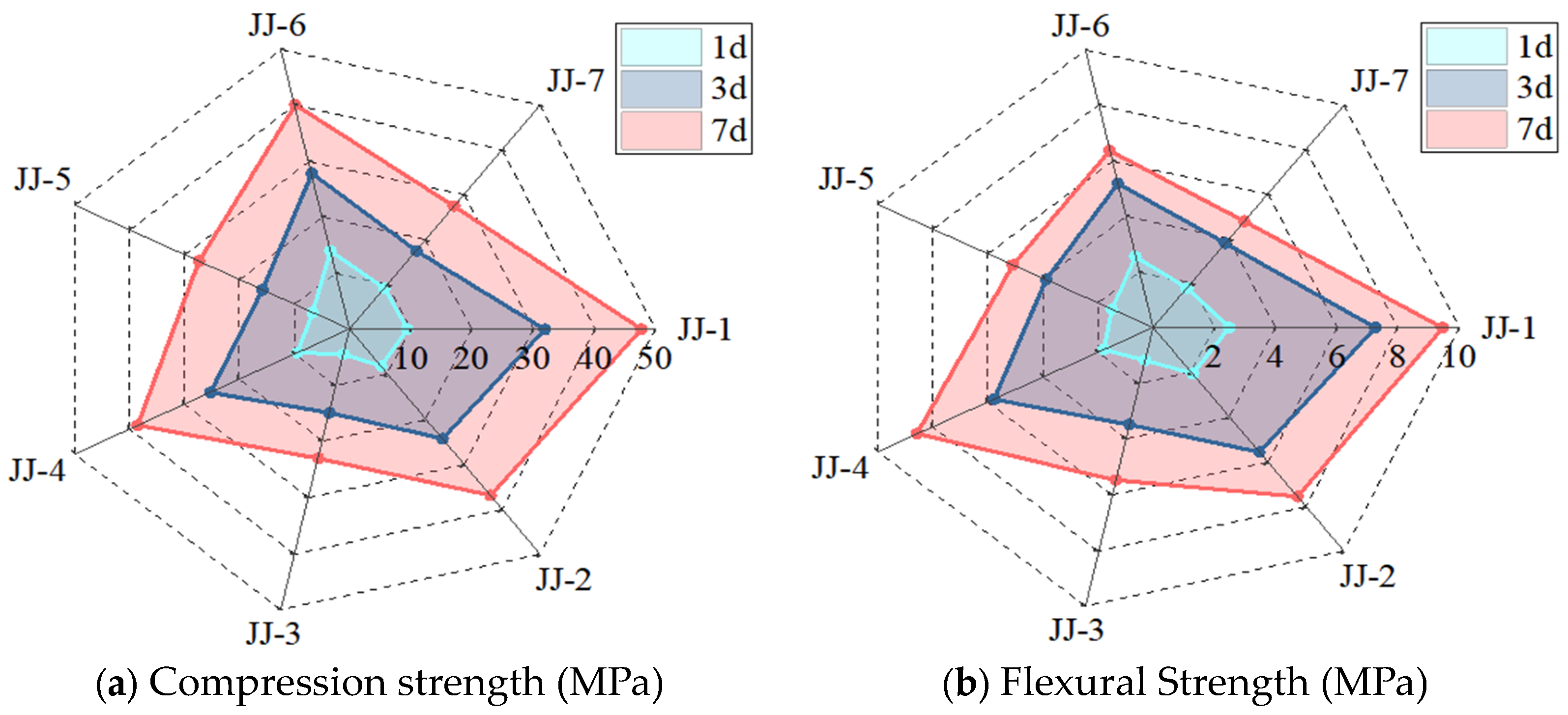 Buildings 13 02318 g010