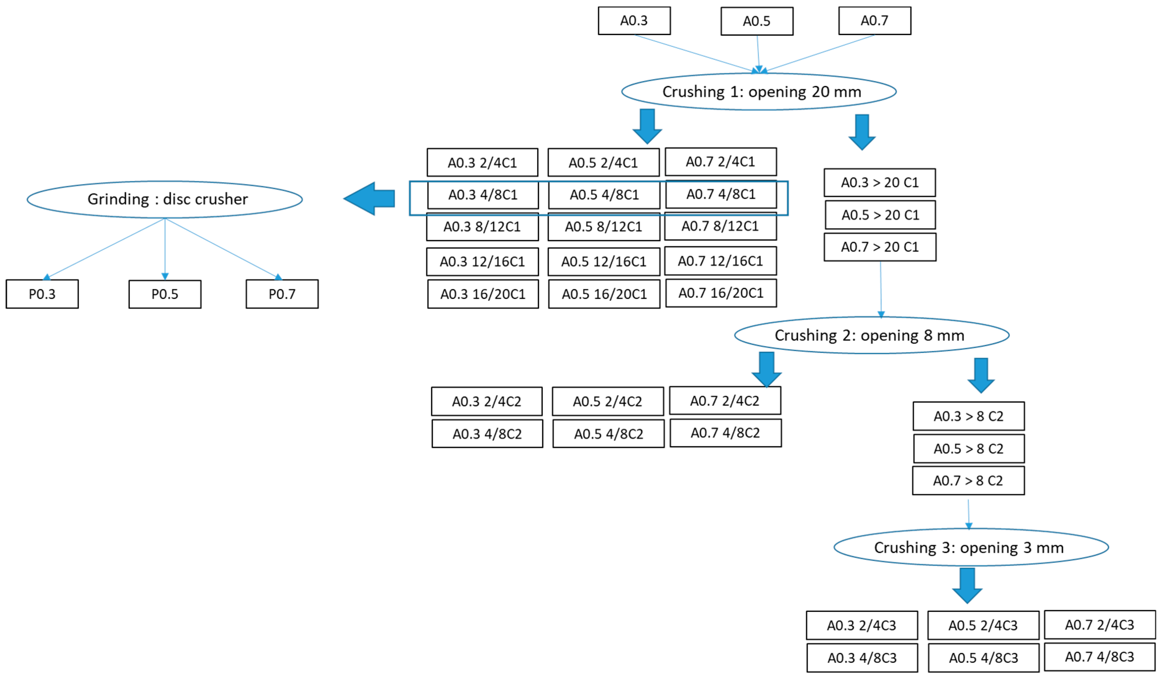 Buildings 13 02319 g001