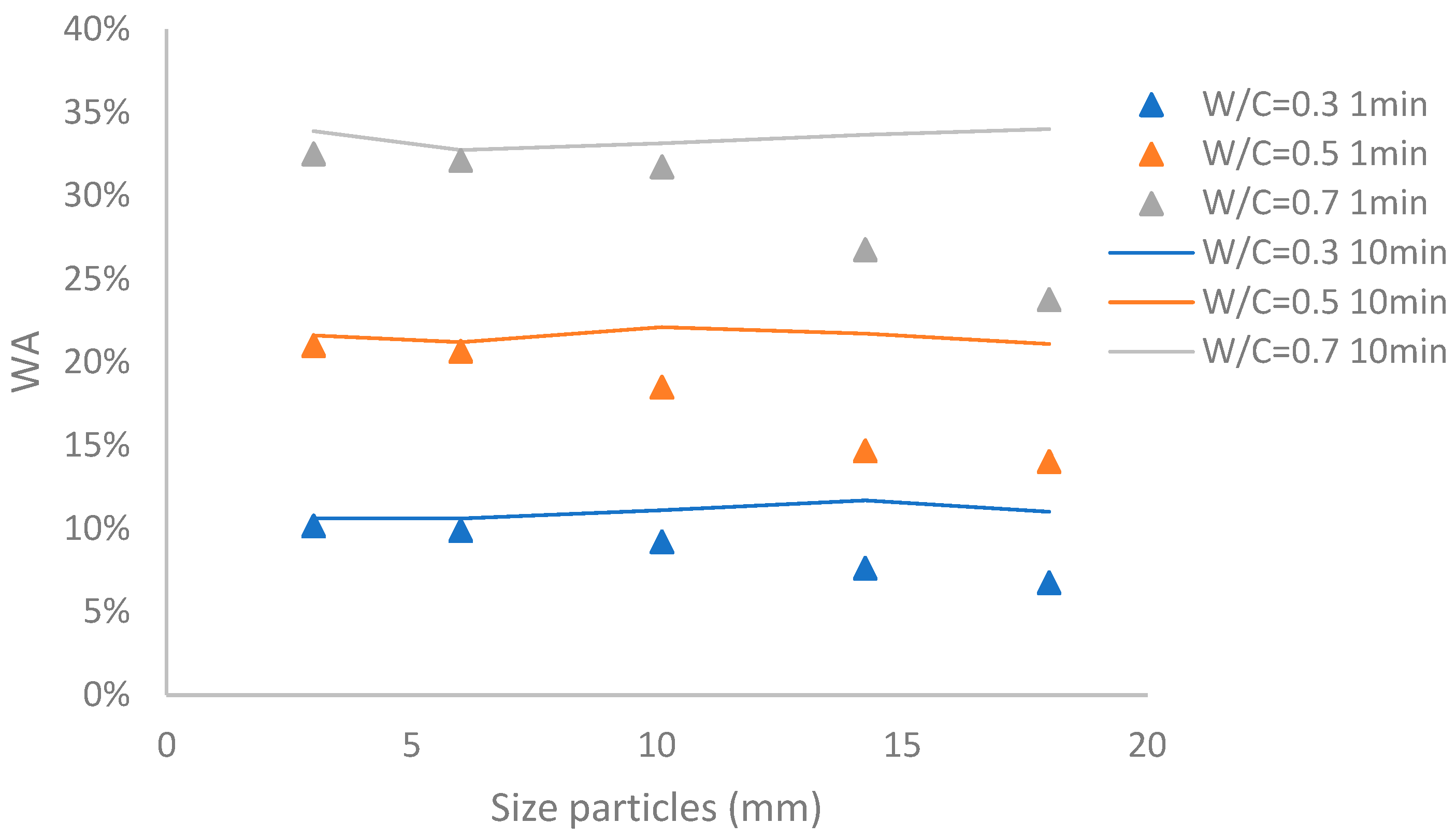 Buildings 13 02319 g003