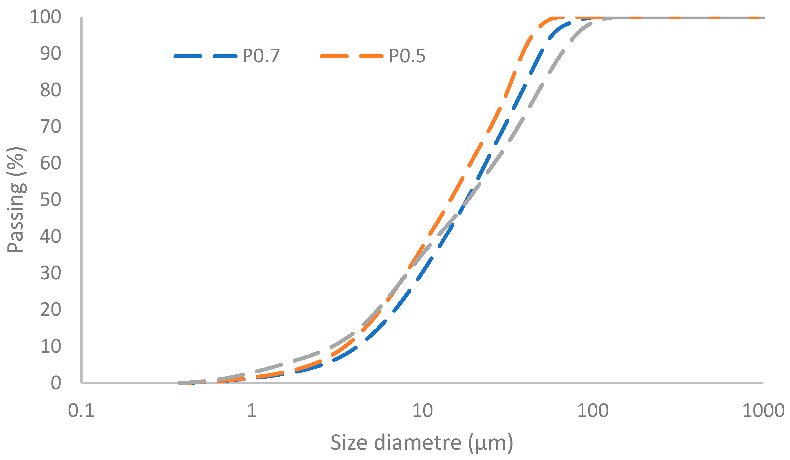 Buildings 13 02319 g007