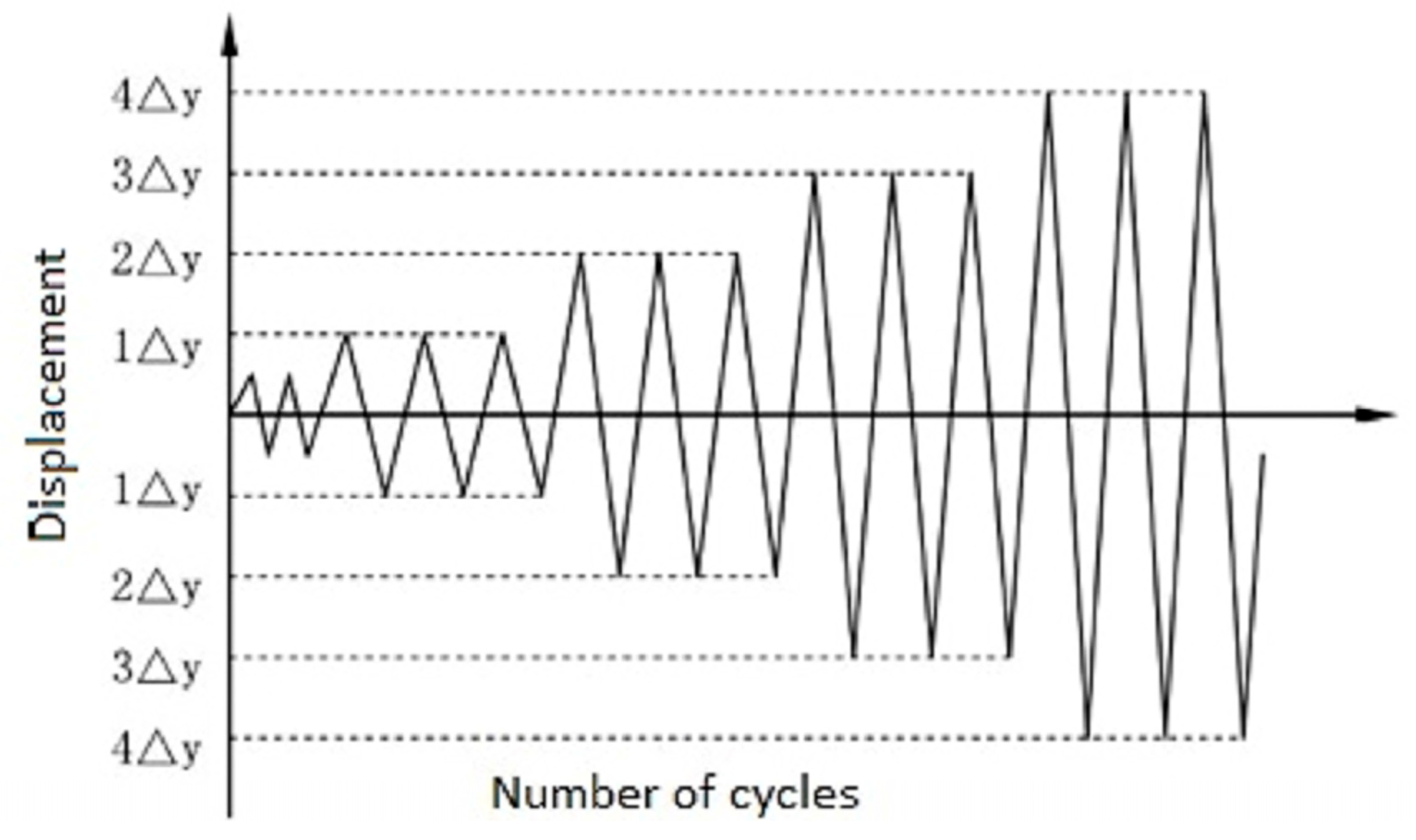 Buildings 13 02320 g005