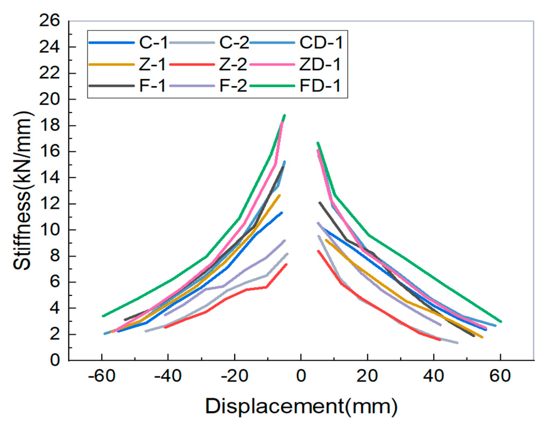 Buildings 13 02320 g011