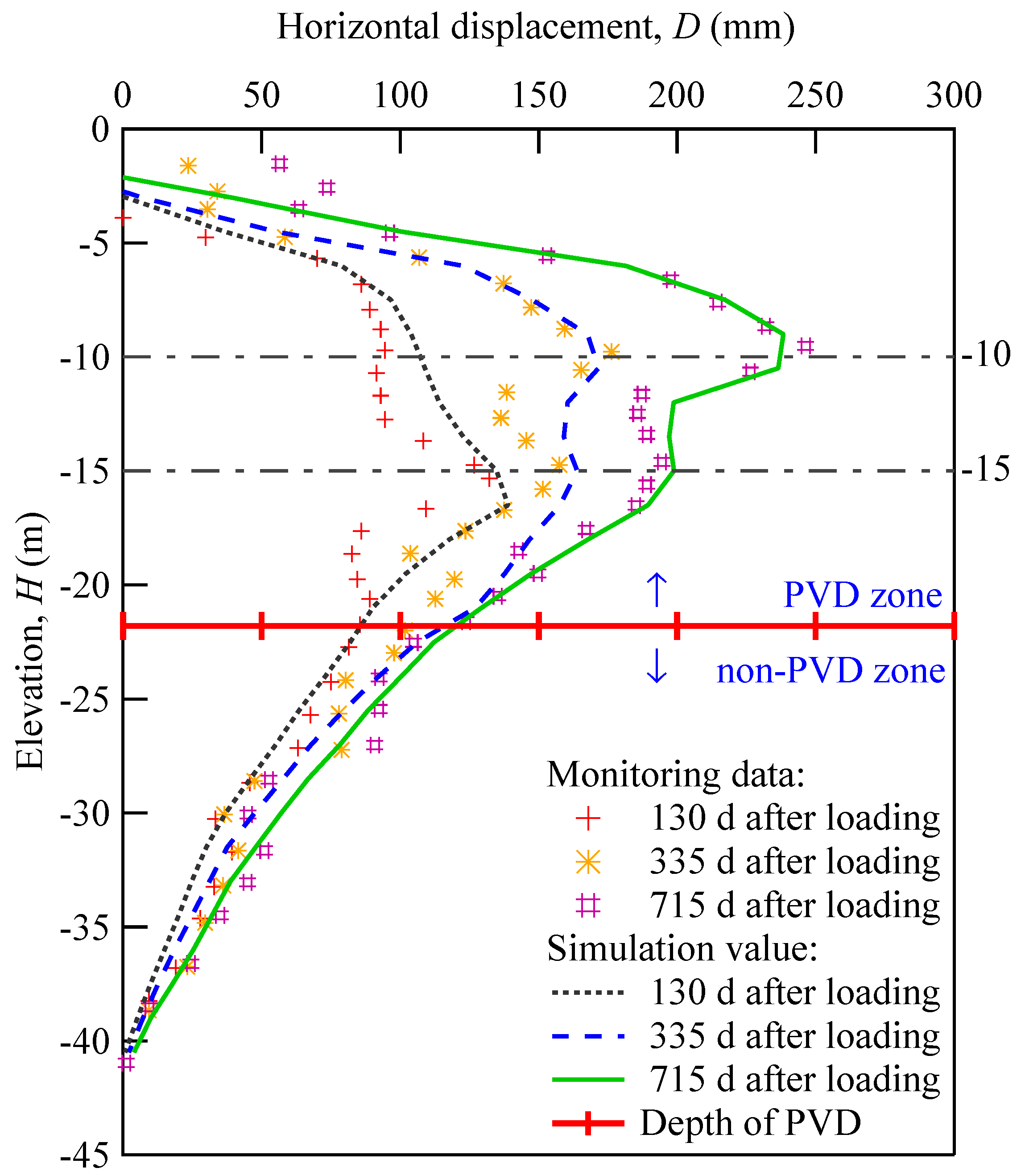 Buildings 13 02322 g007