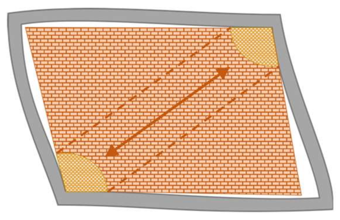 Buildings 13 02326 g001