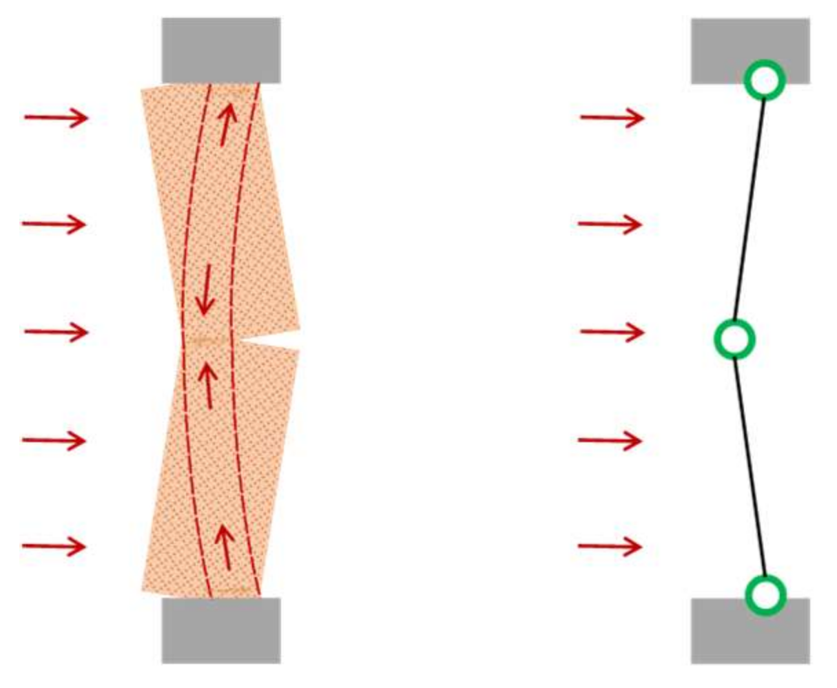 Buildings 13 02326 g003