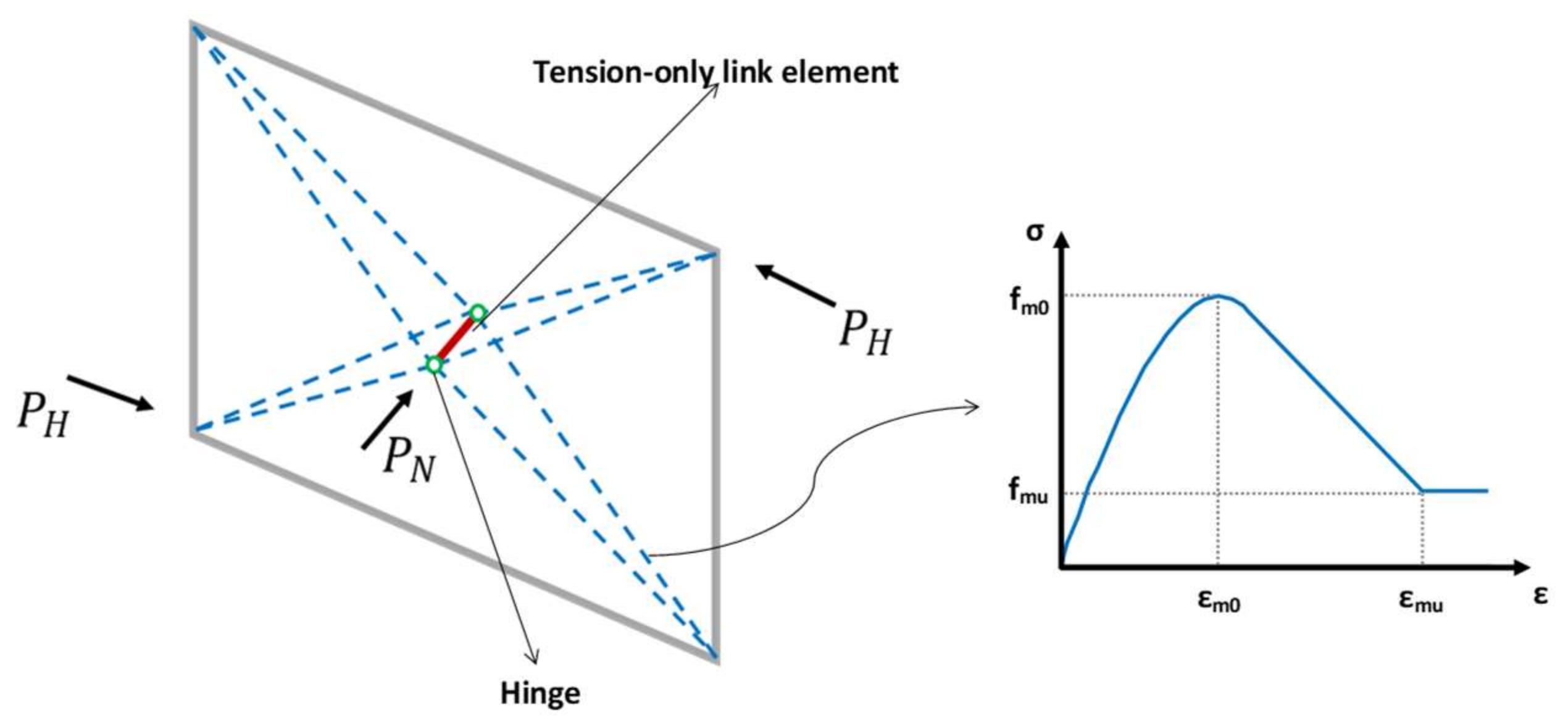Buildings 13 02326 g005