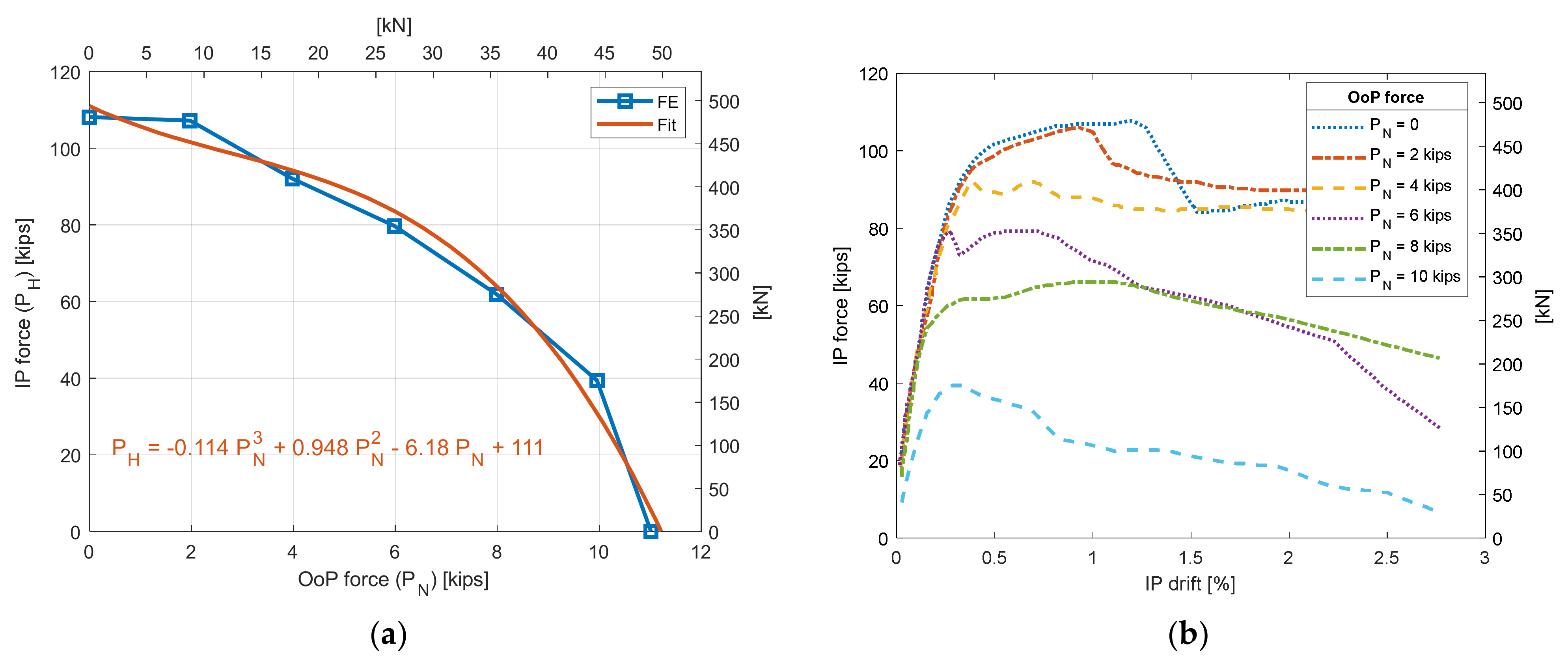 Buildings 13 02326 g006