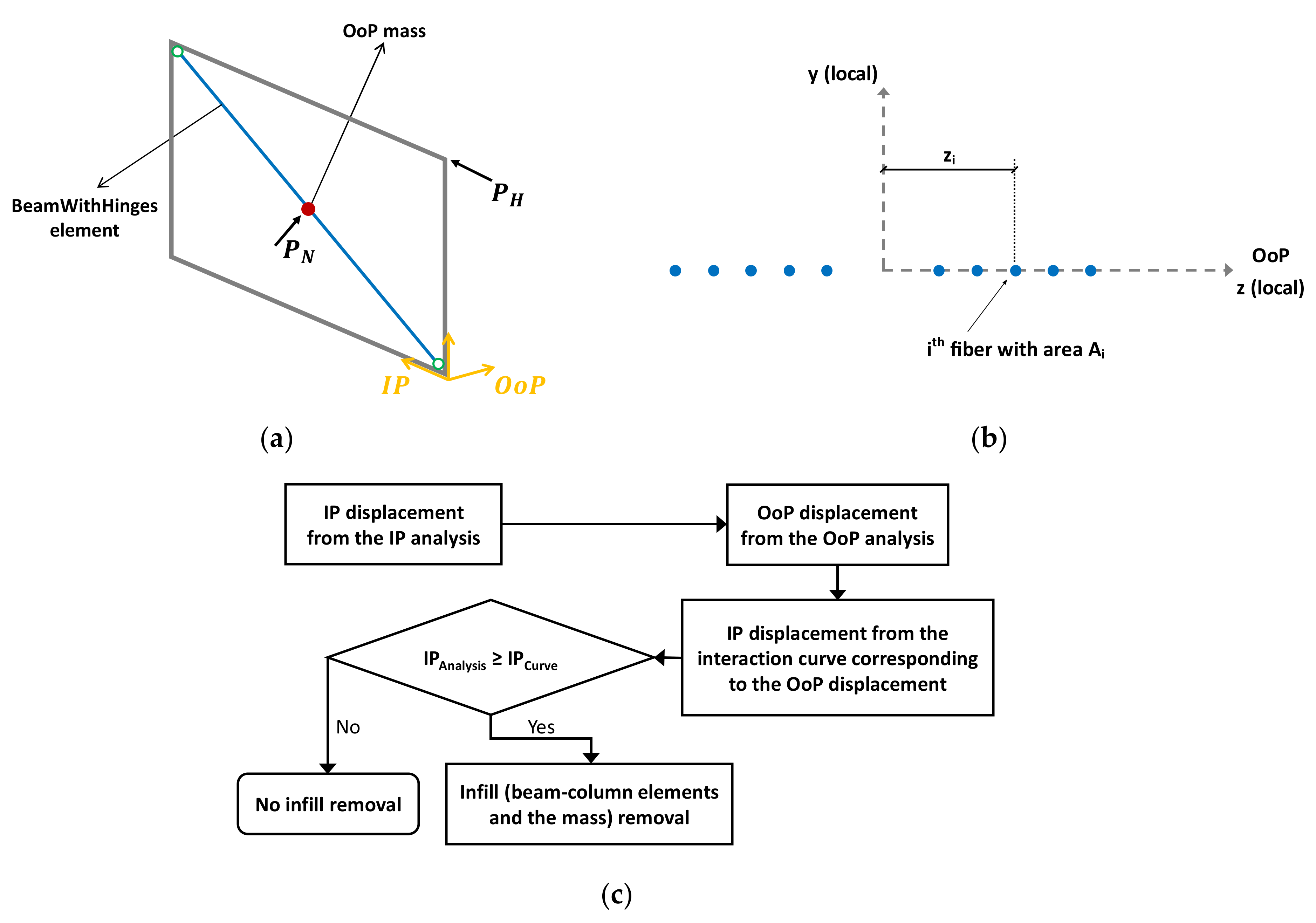 Buildings 13 02326 g009