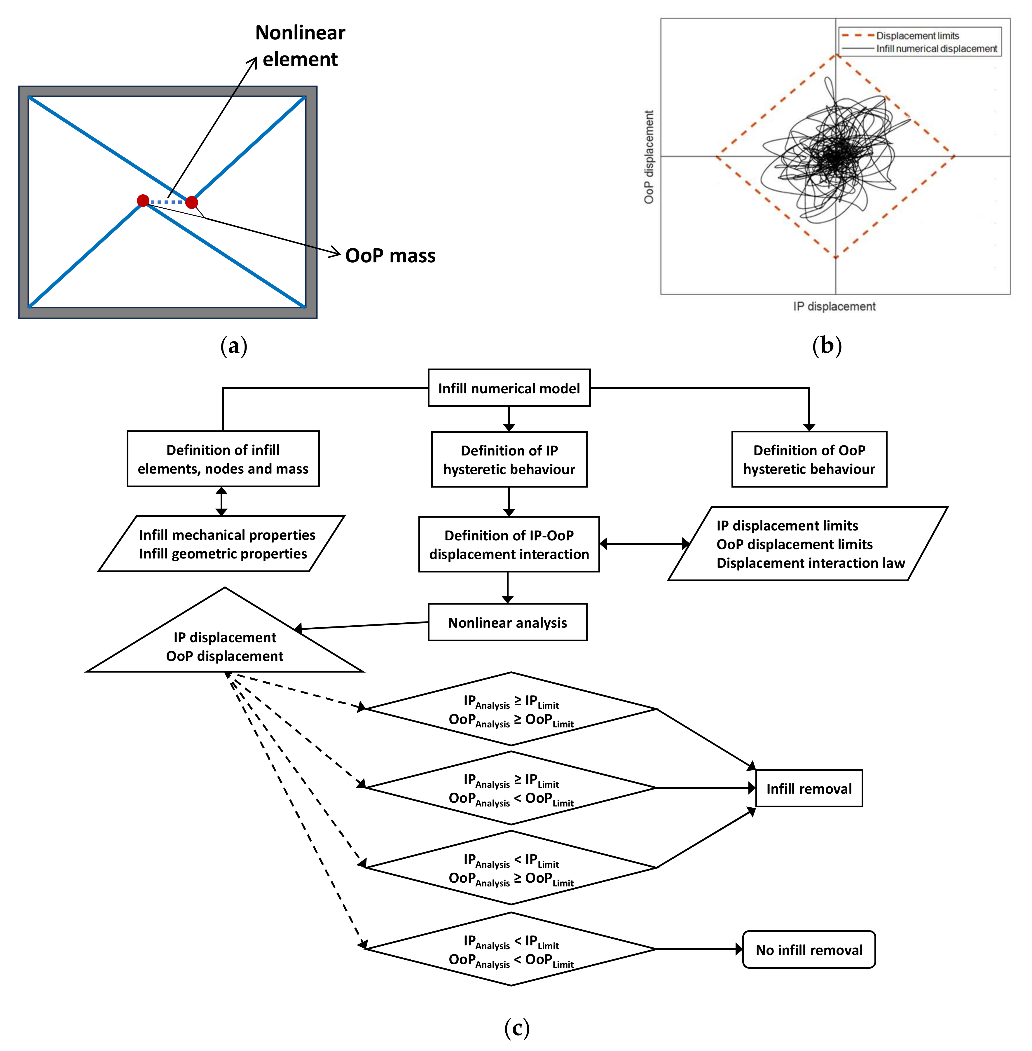 Buildings 13 02326 g010