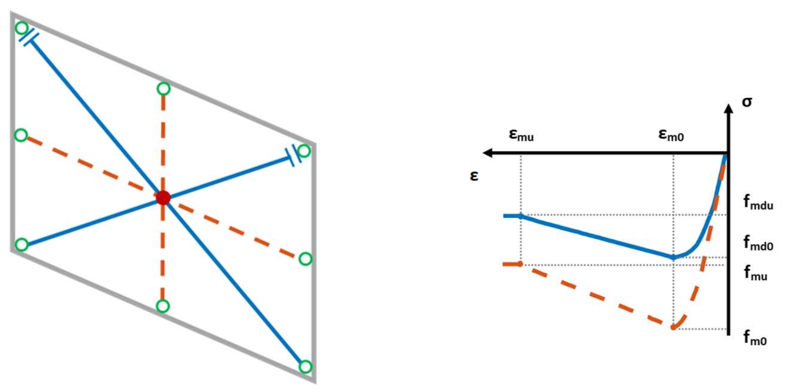 Buildings 13 02326 g013