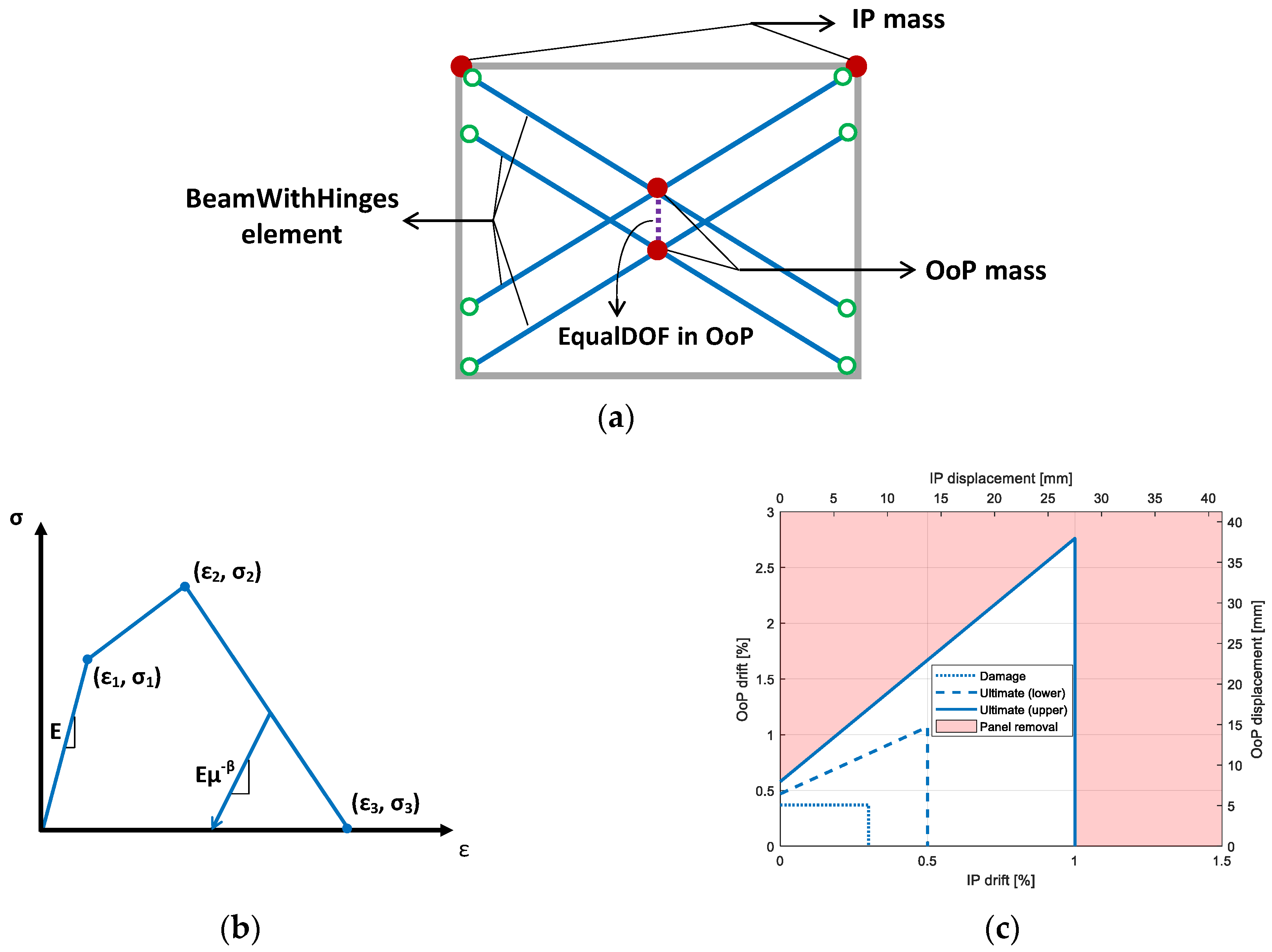 Buildings 13 02326 g016