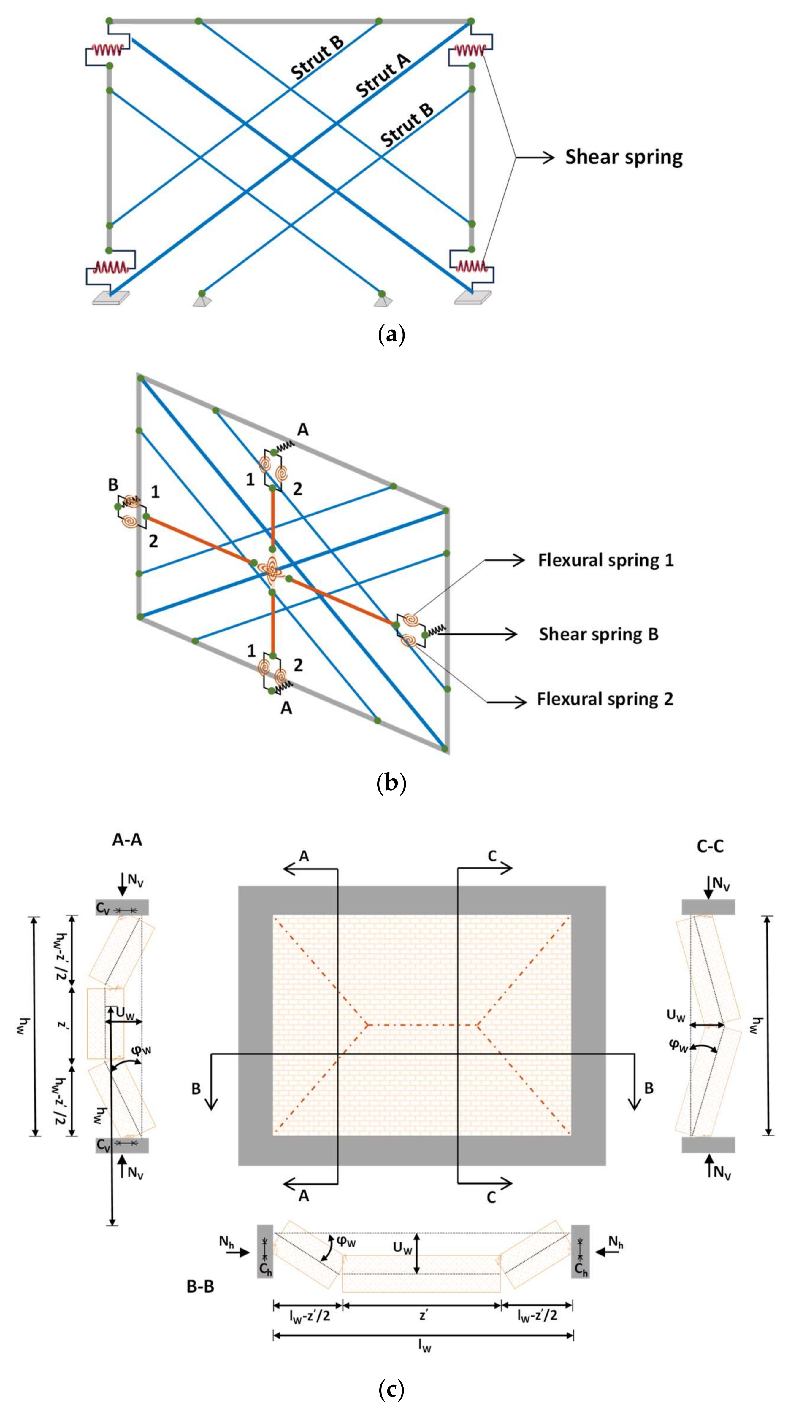 Buildings 13 02326 g017