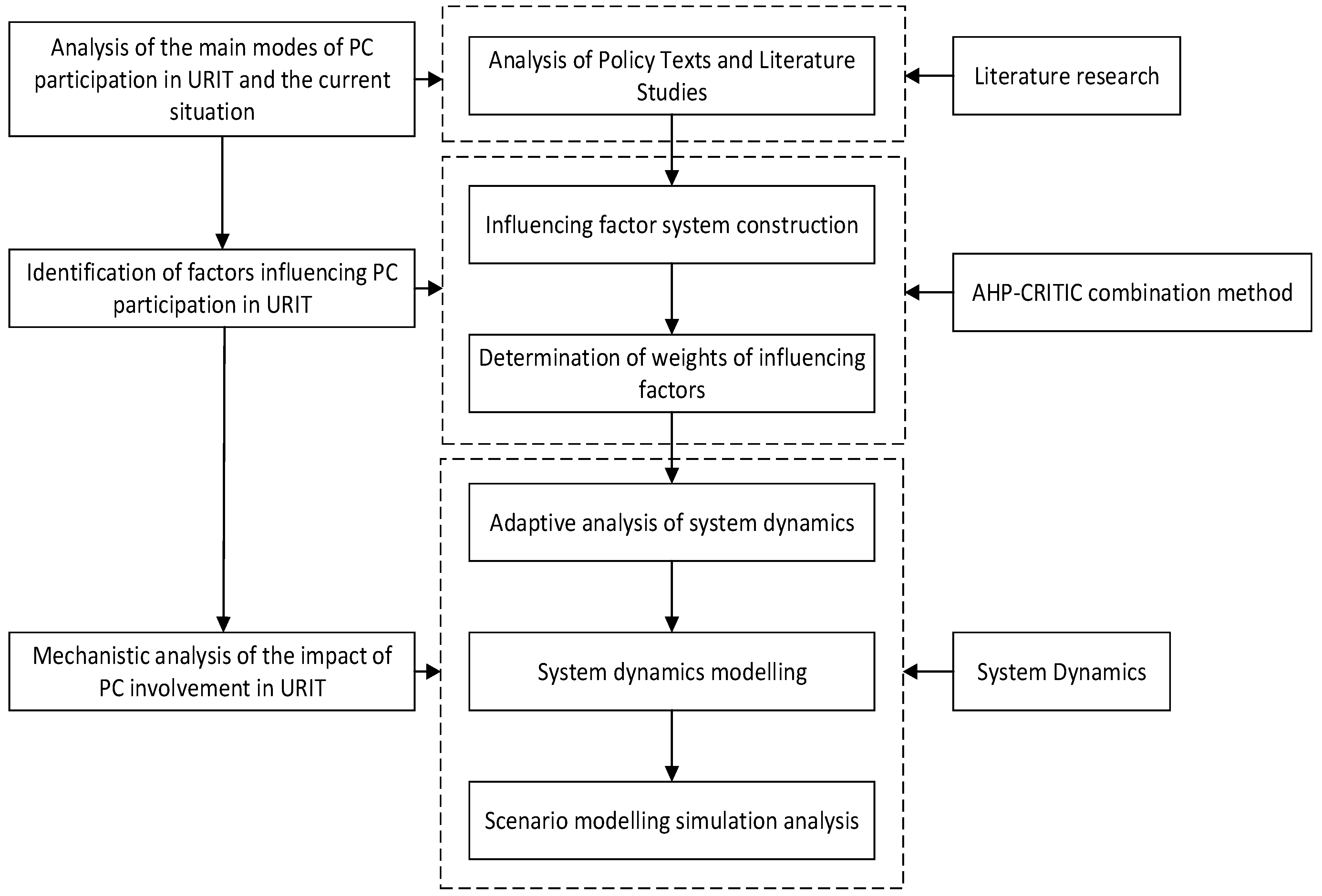 Buildings 13 02327 g001