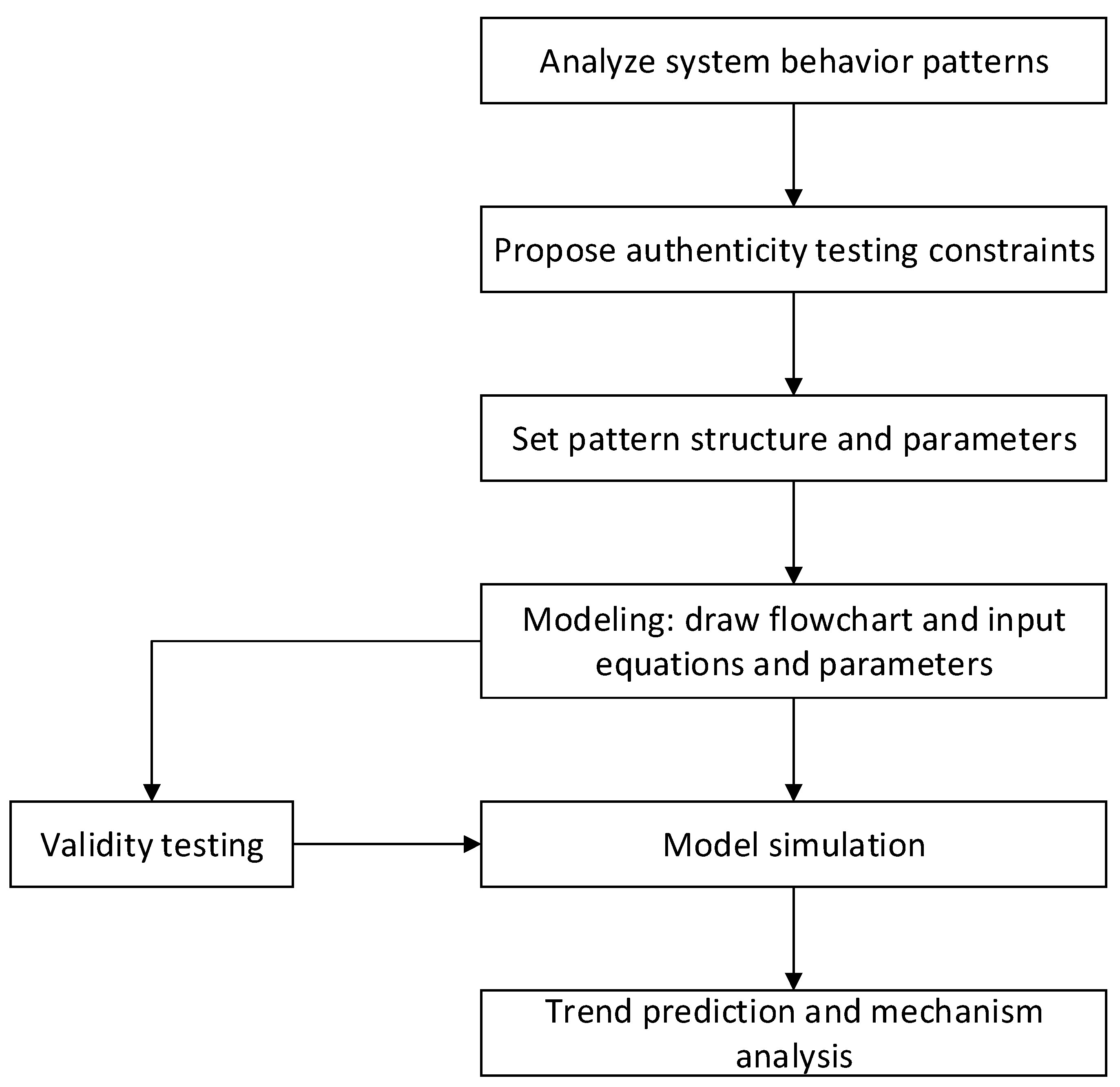 Buildings 13 02327 g002