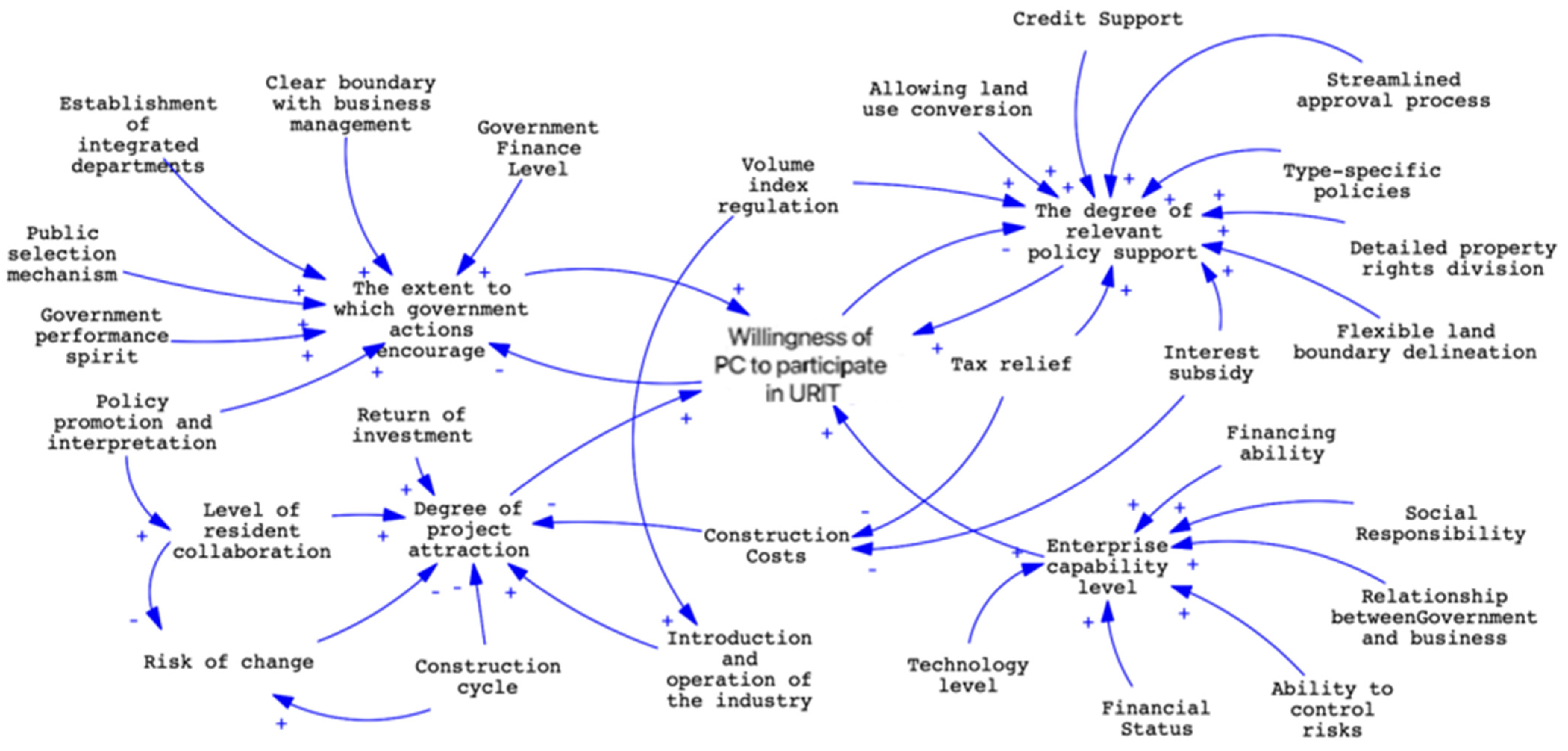 Buildings 13 02327 g003