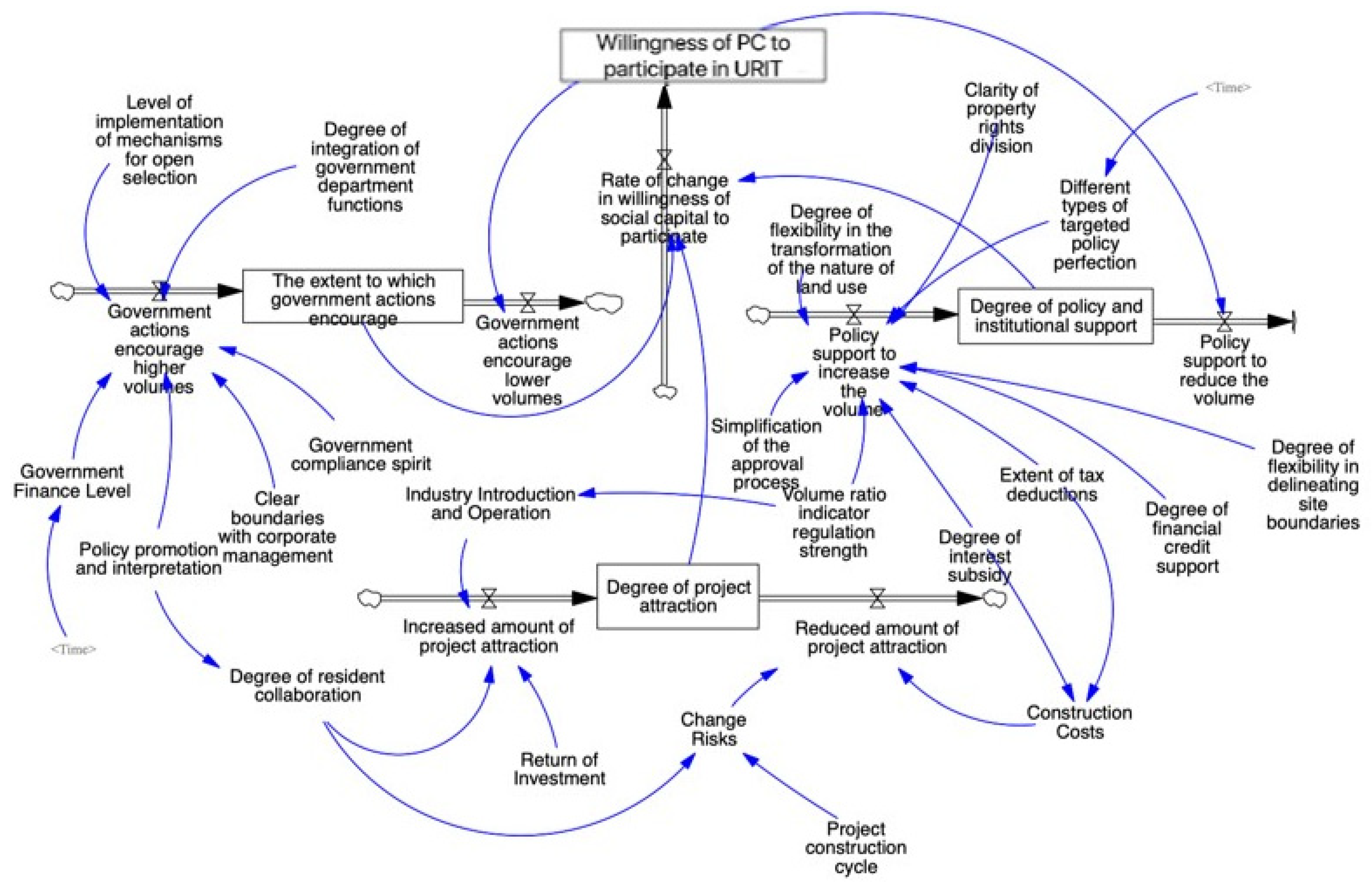 Buildings 13 02327 g004