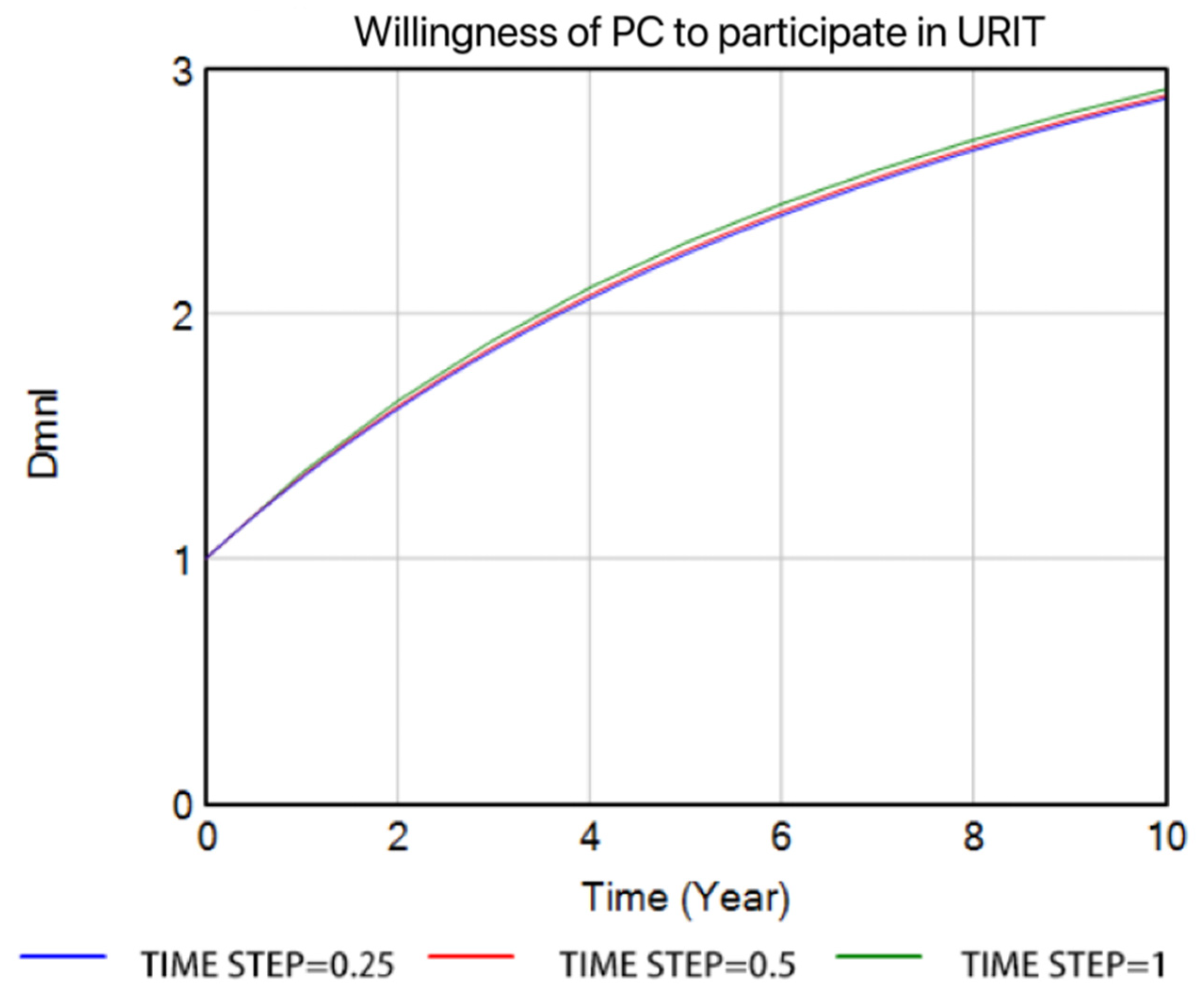 Buildings 13 02327 g005