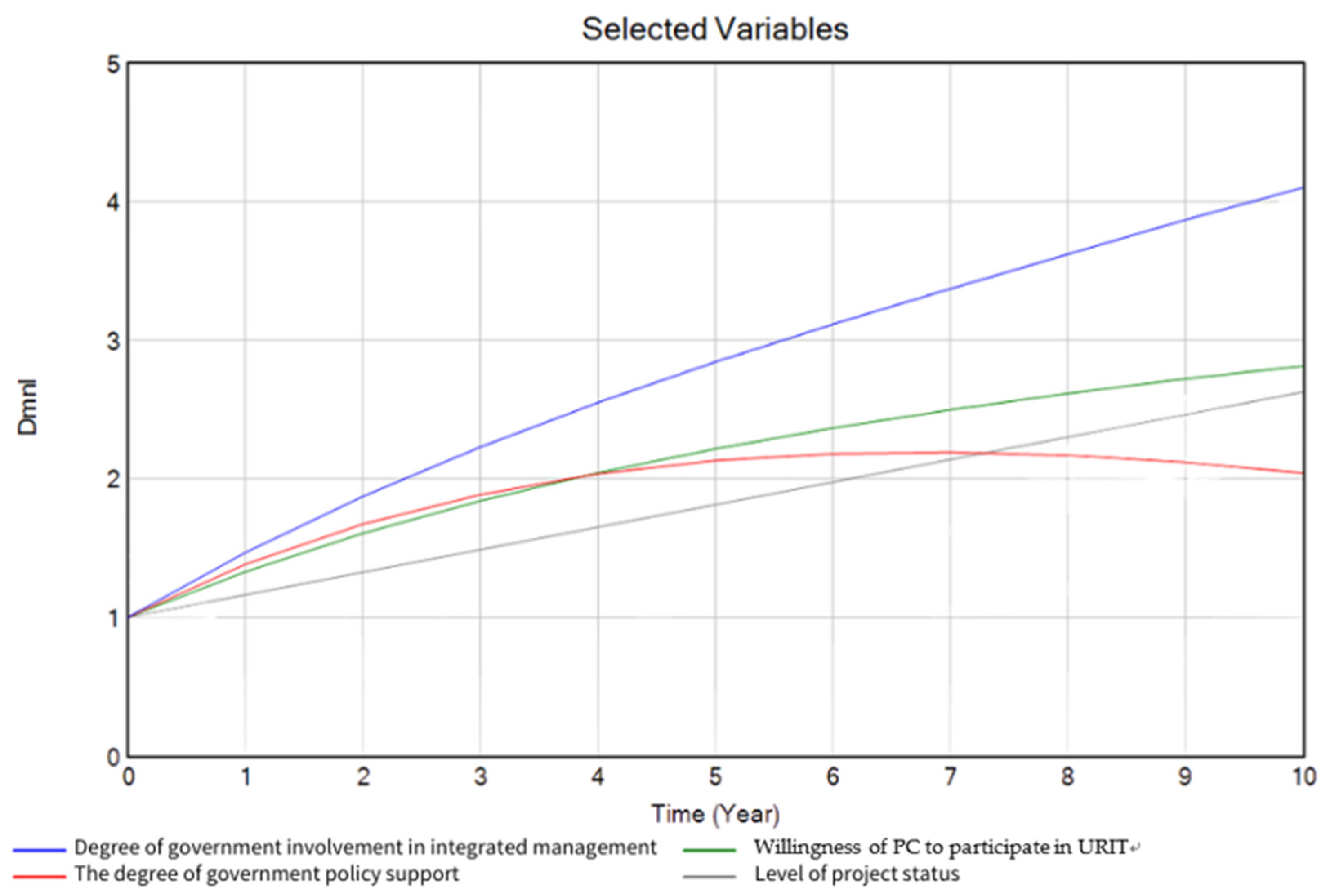Buildings 13 02327 g006