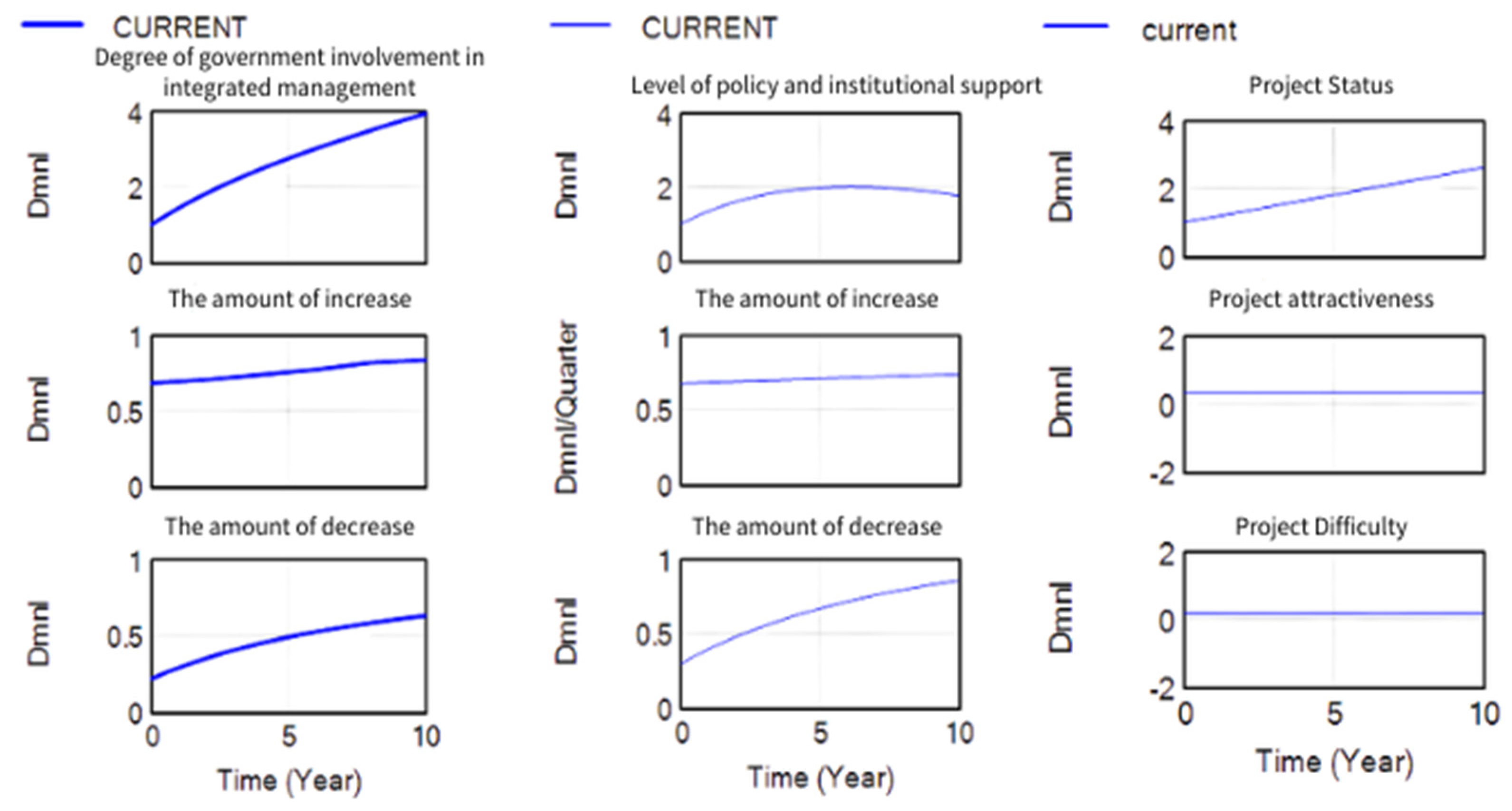 Buildings 13 02327 g007