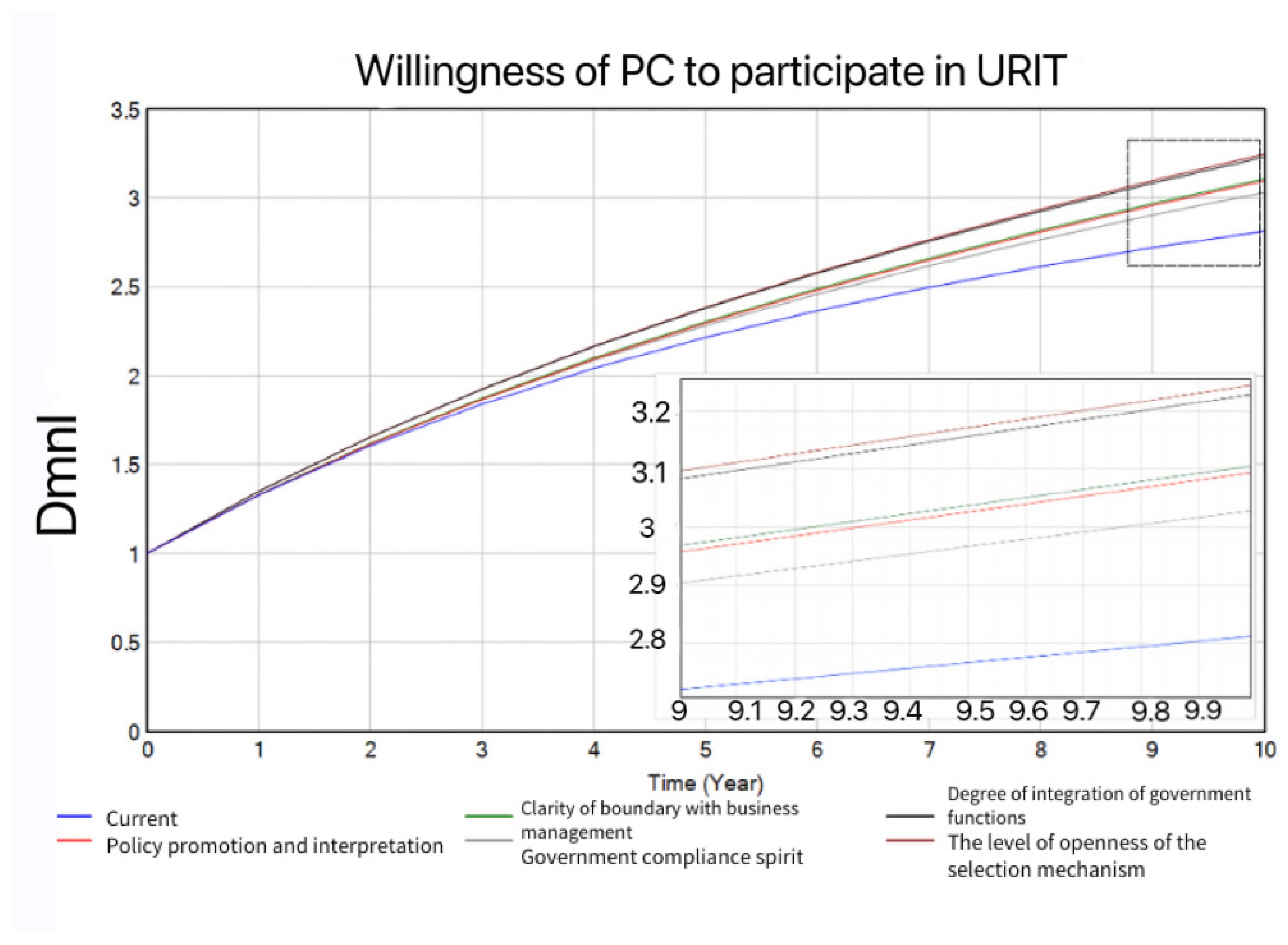 Buildings 13 02327 g008
