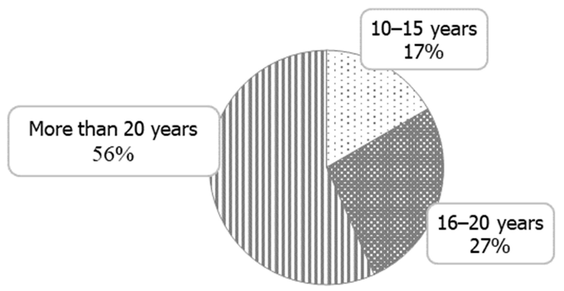 Buildings 13 02328 g003