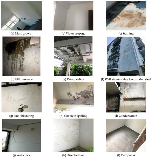 Developing a Waterproofing Decision-Making Model for High-Rise Building ...