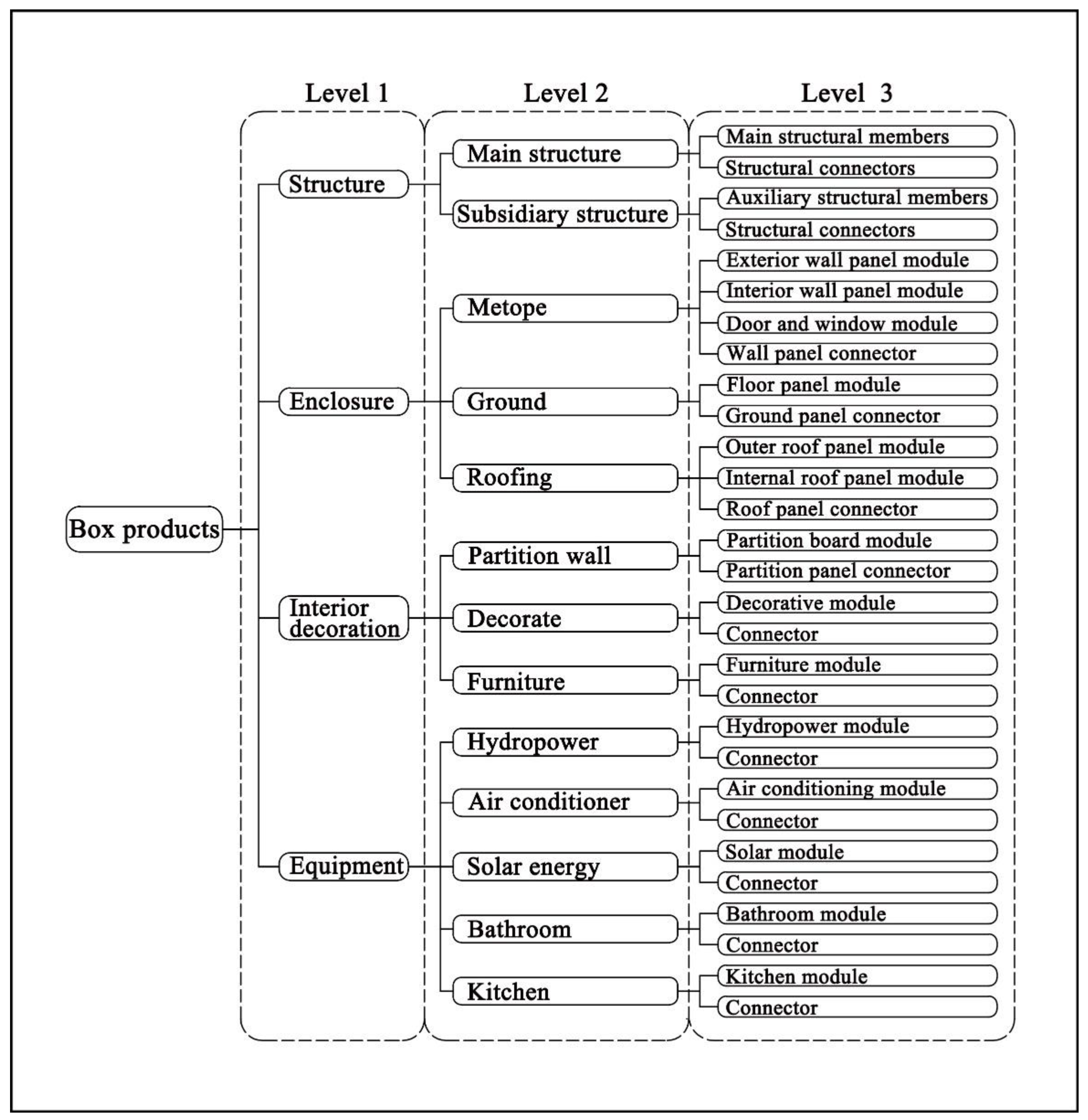 Buildings 13 02330 g005