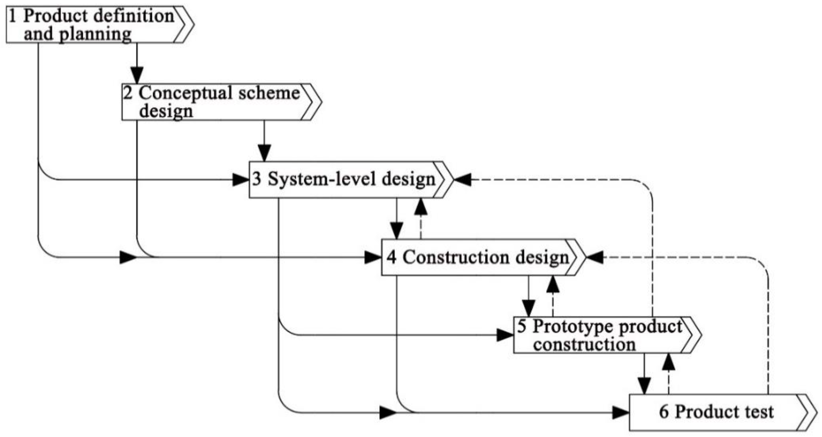 Buildings 13 02330 g007