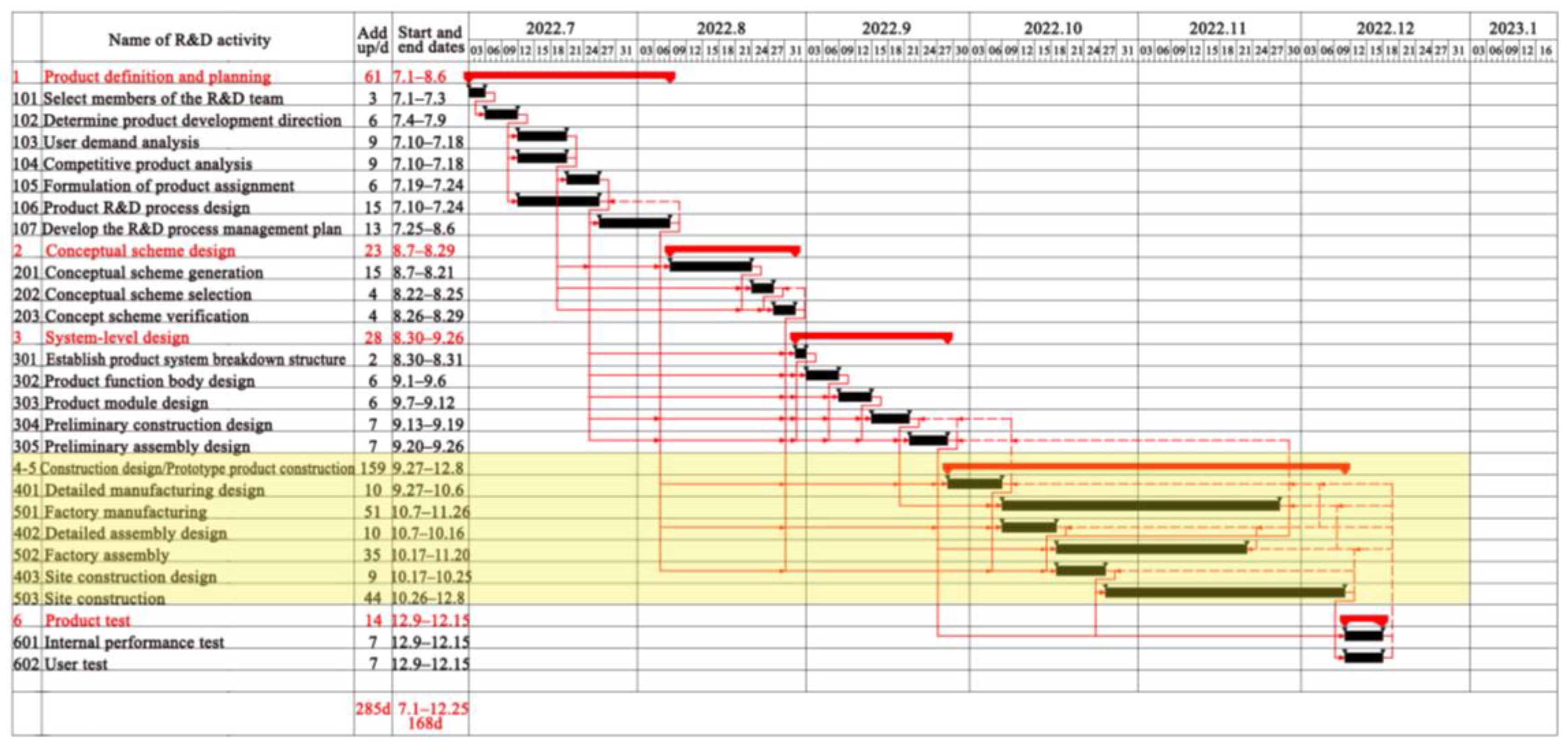 Buildings 13 02330 g016