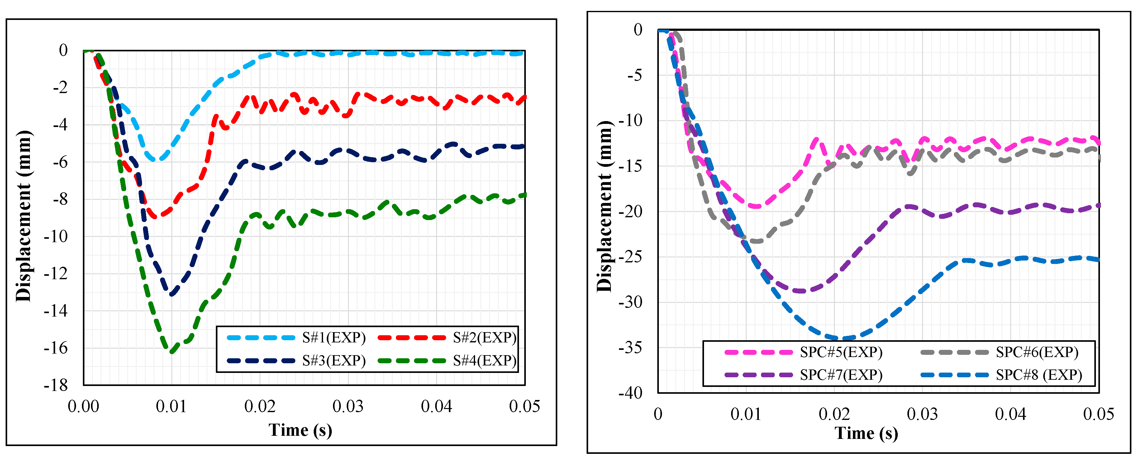 Buildings 13 02331 g008
