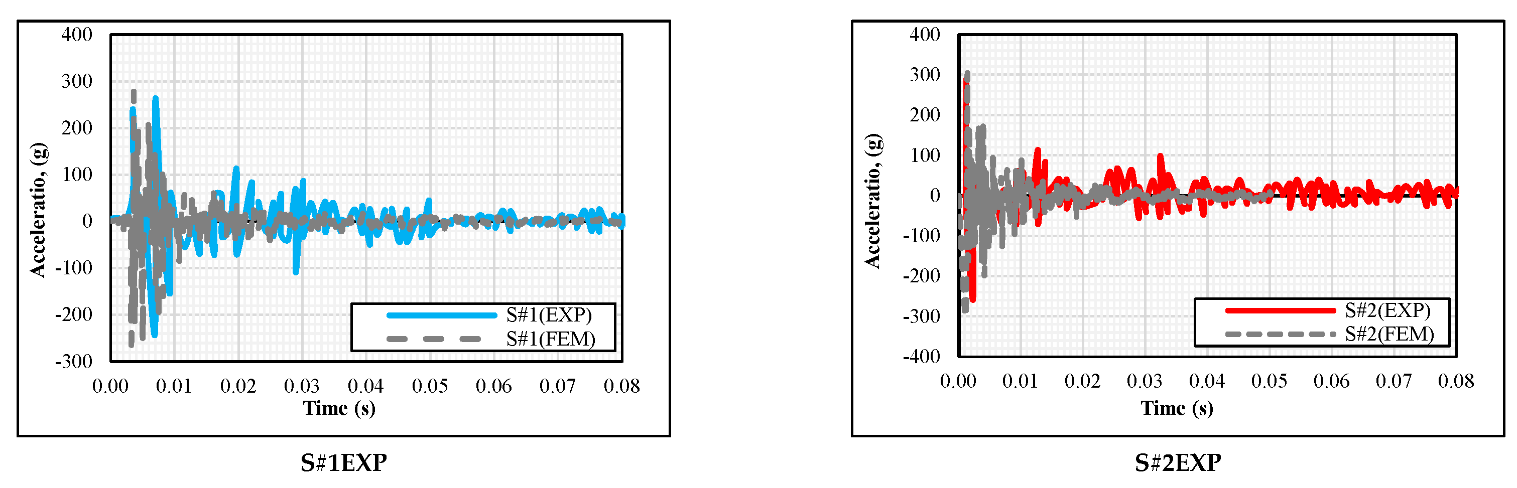 Buildings 13 02331 g012a