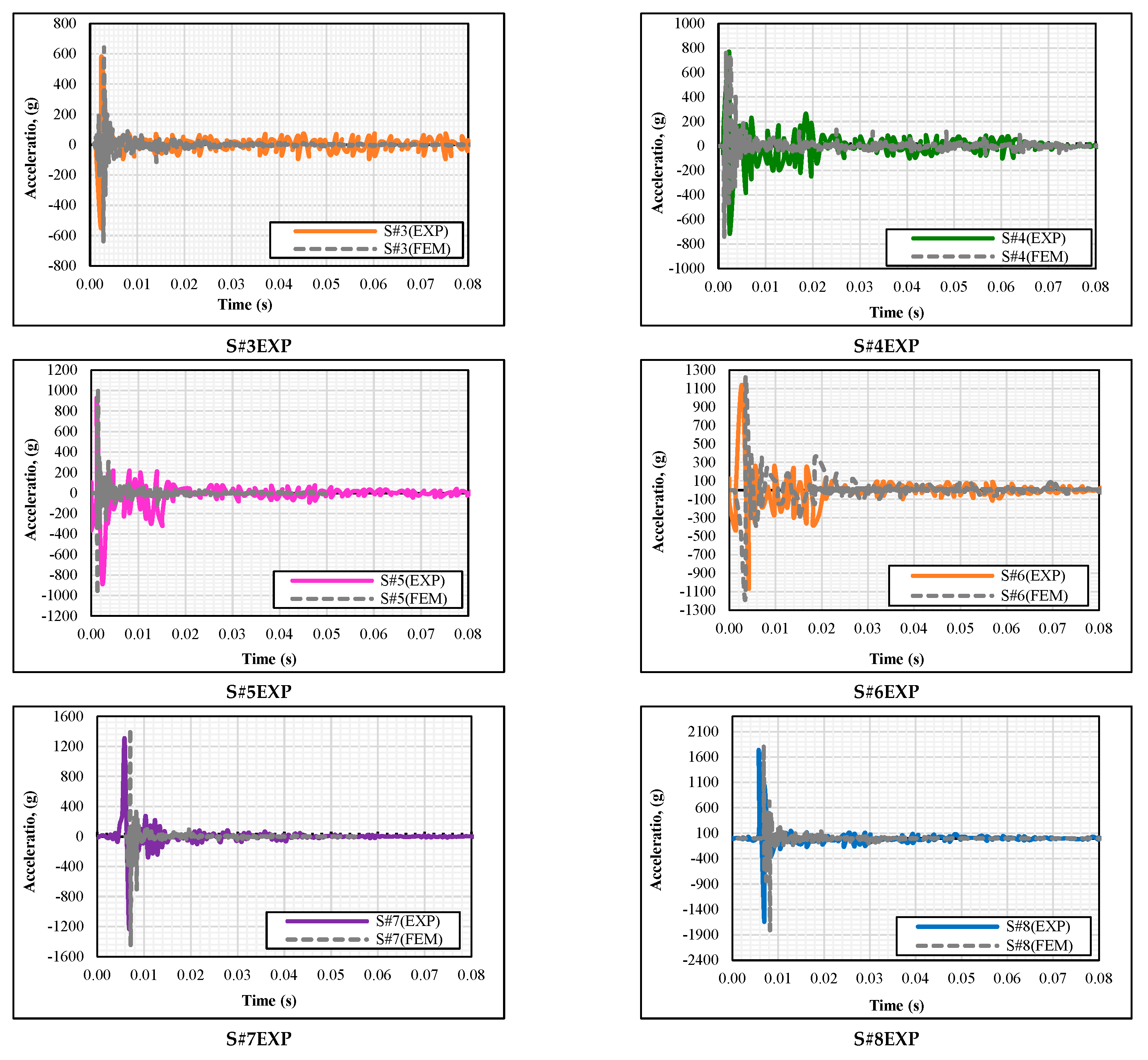 Buildings 13 02331 g012b
