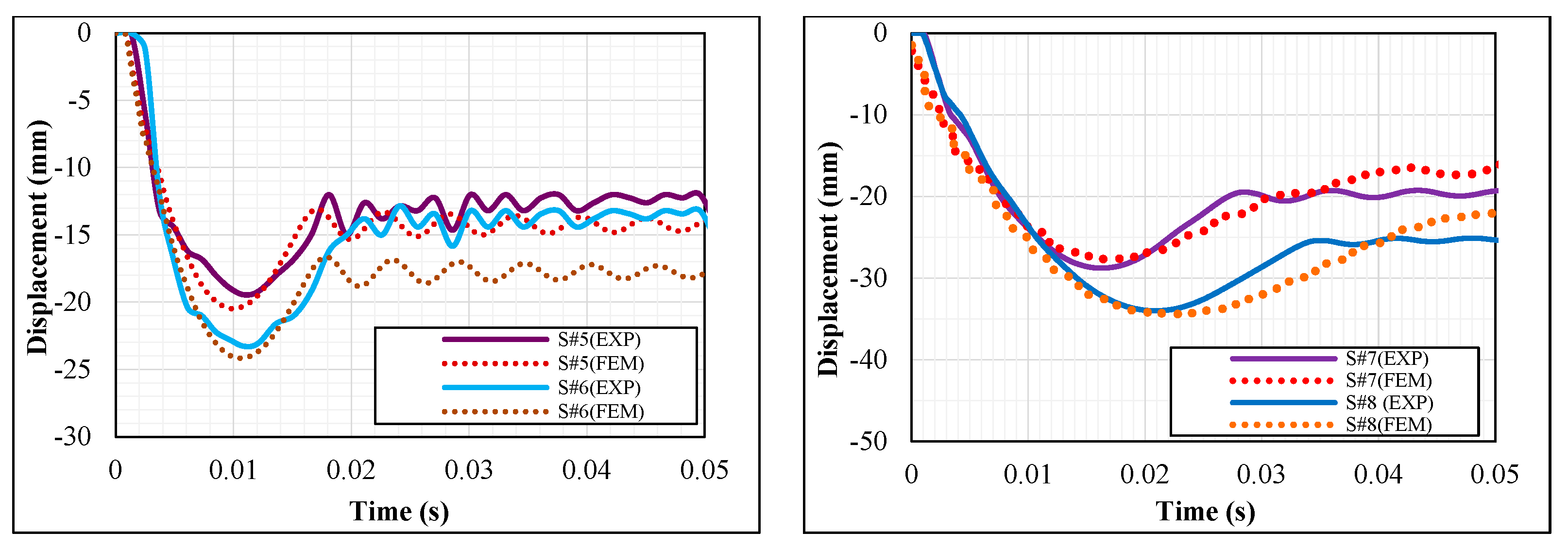 Buildings 13 02331 g013b