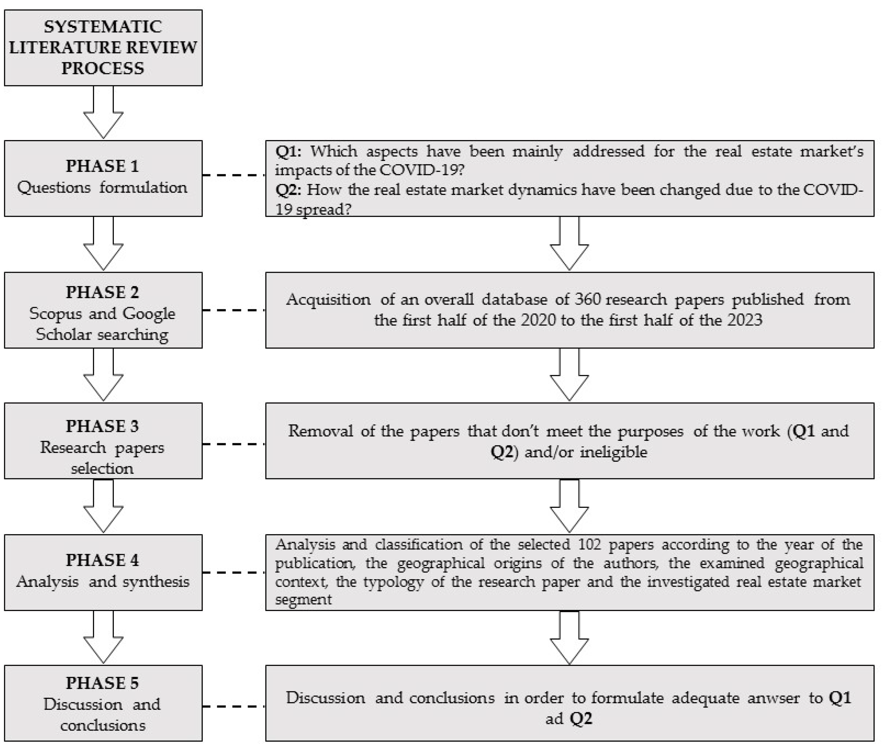 Buildings 13 02334 g001