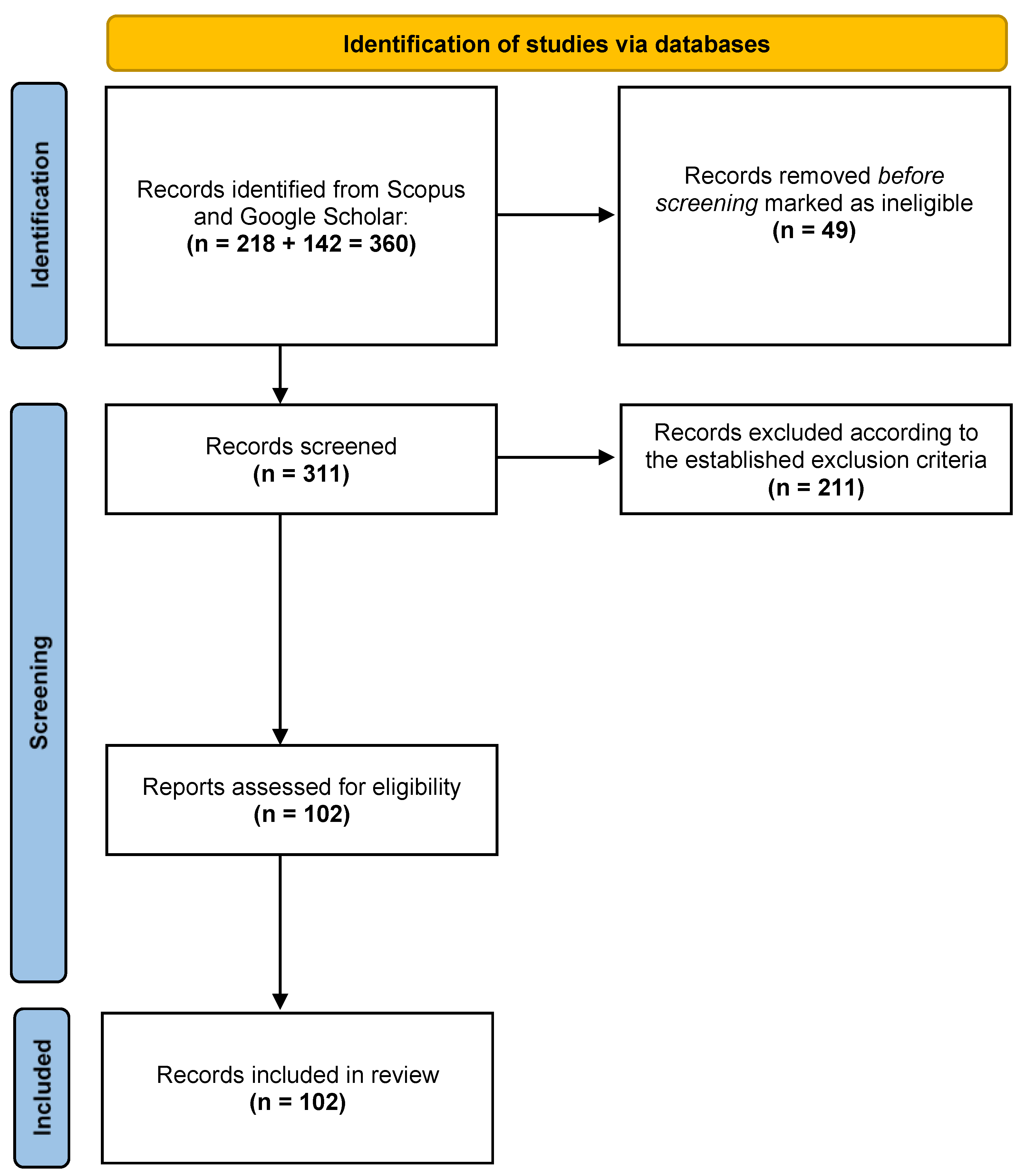 Buildings 13 02334 g002