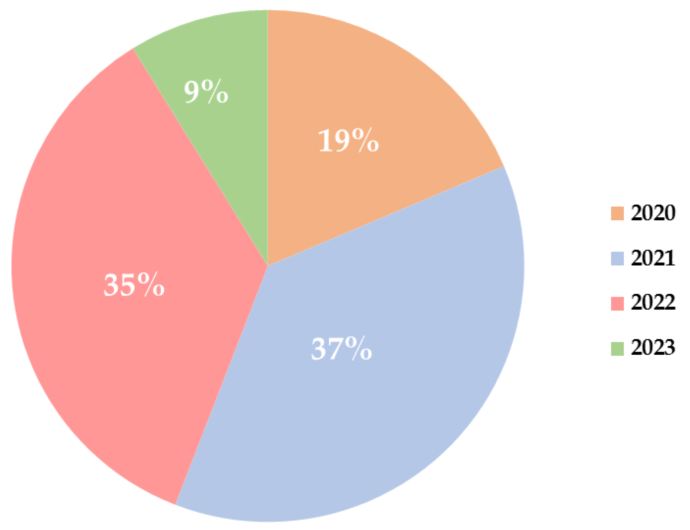 Buildings 13 02334 g003