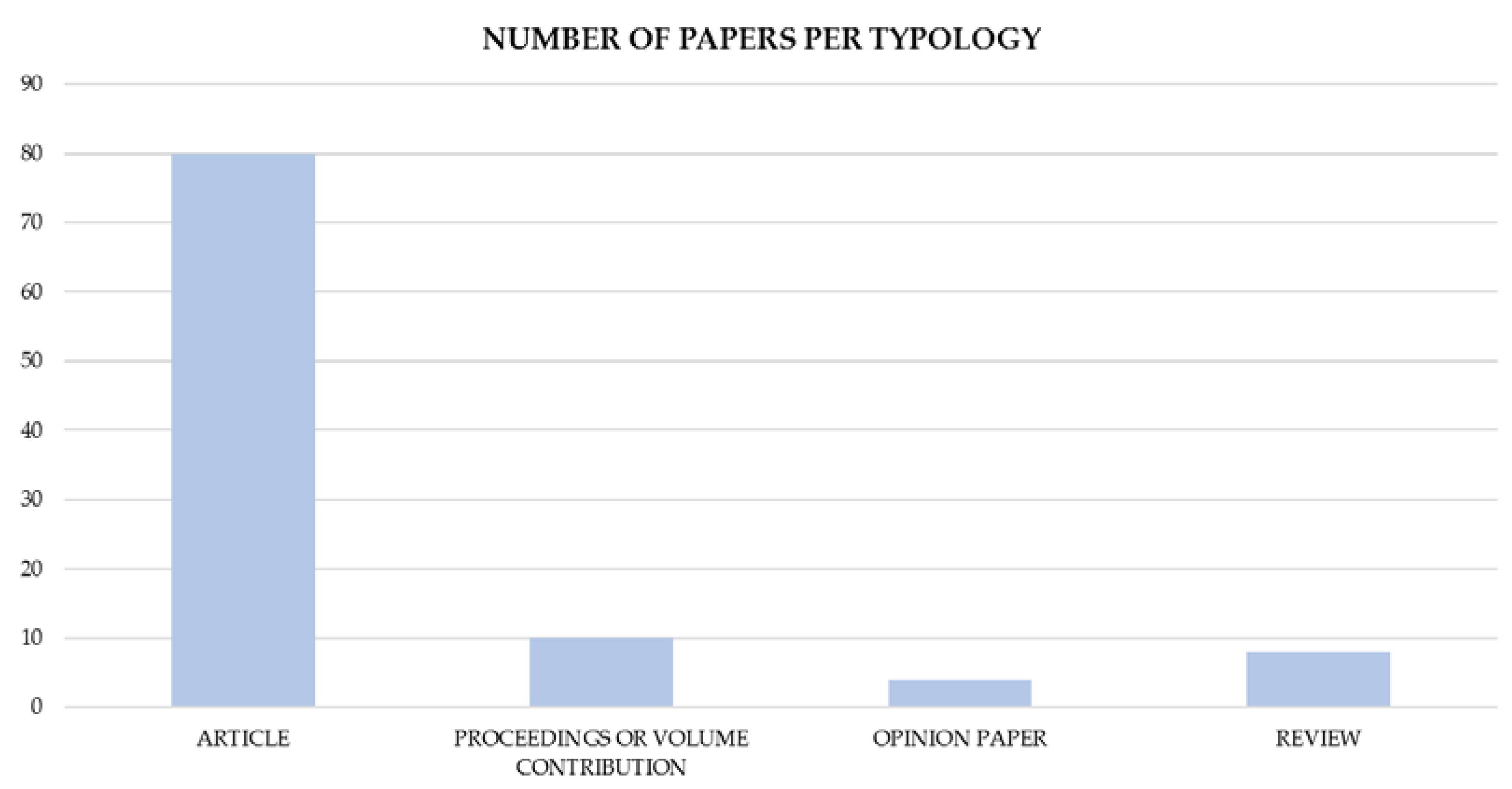Buildings 13 02334 g004