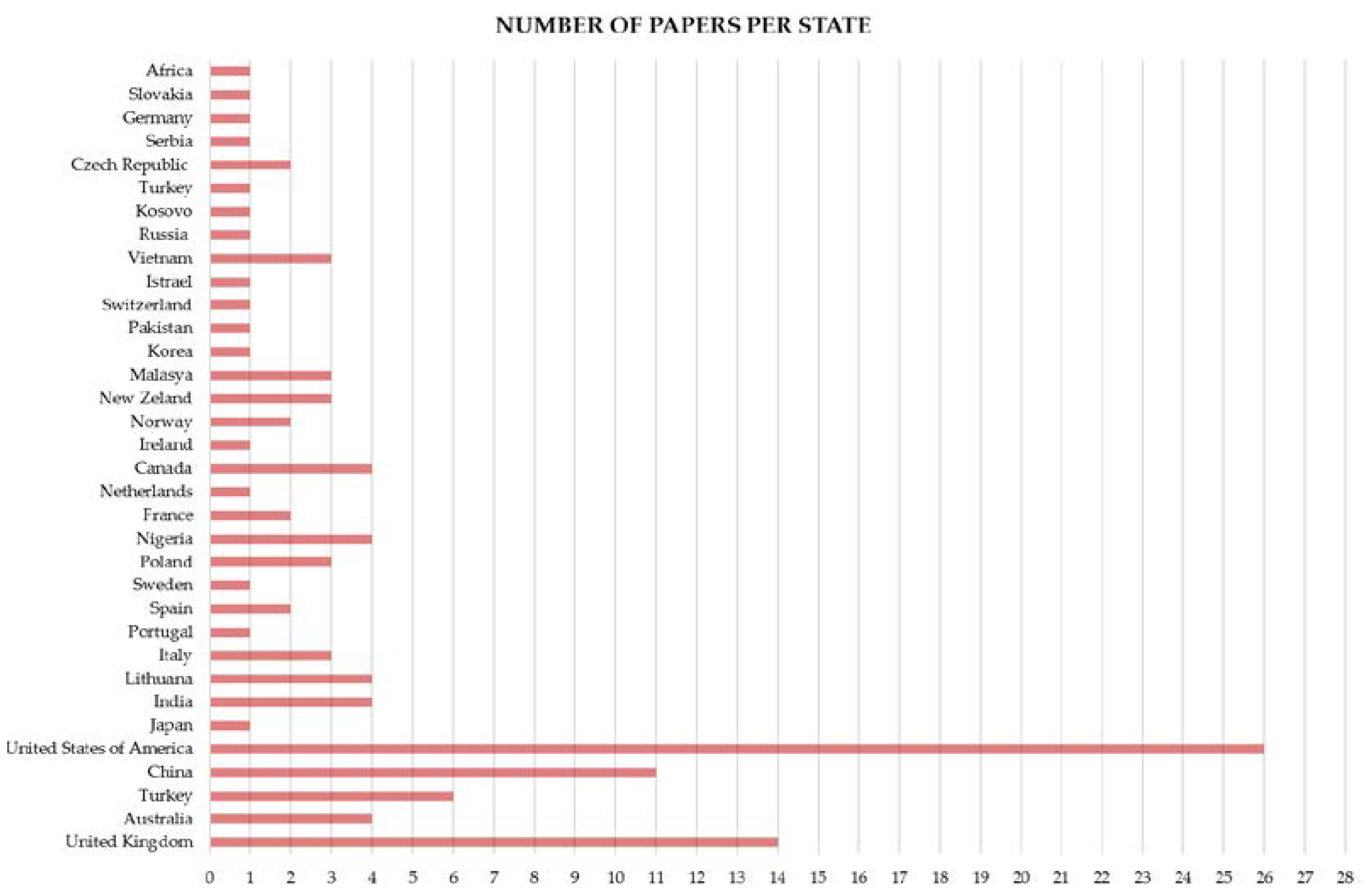 Buildings 13 02334 g005