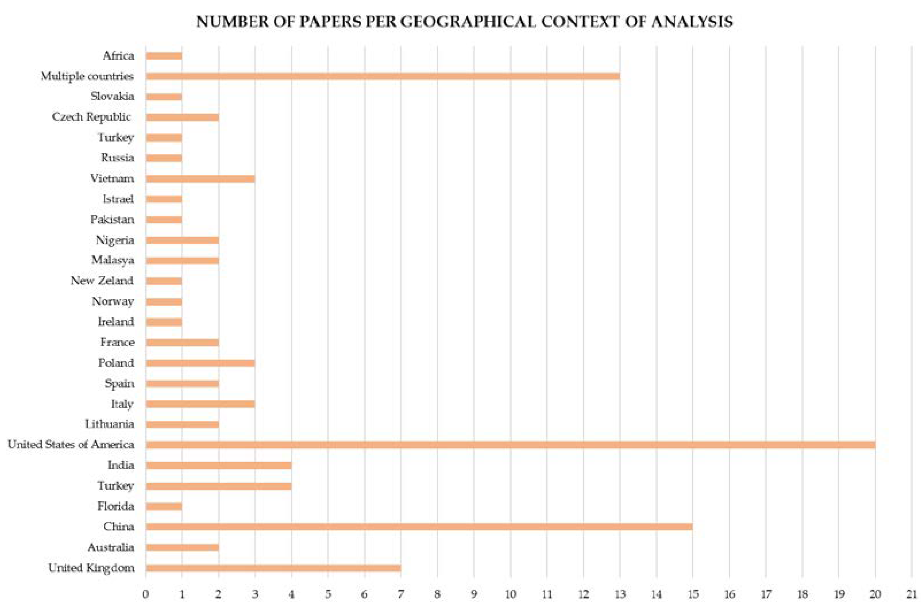 Buildings 13 02334 g006