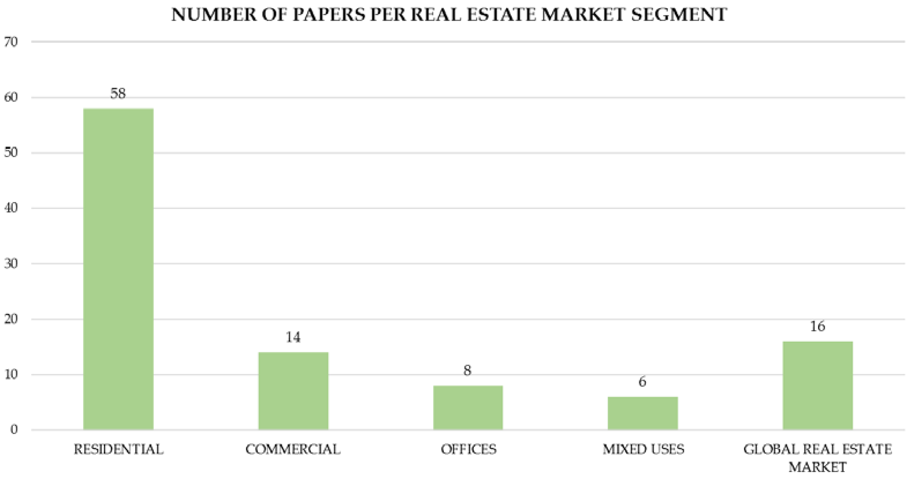 Buildings 13 02334 g007